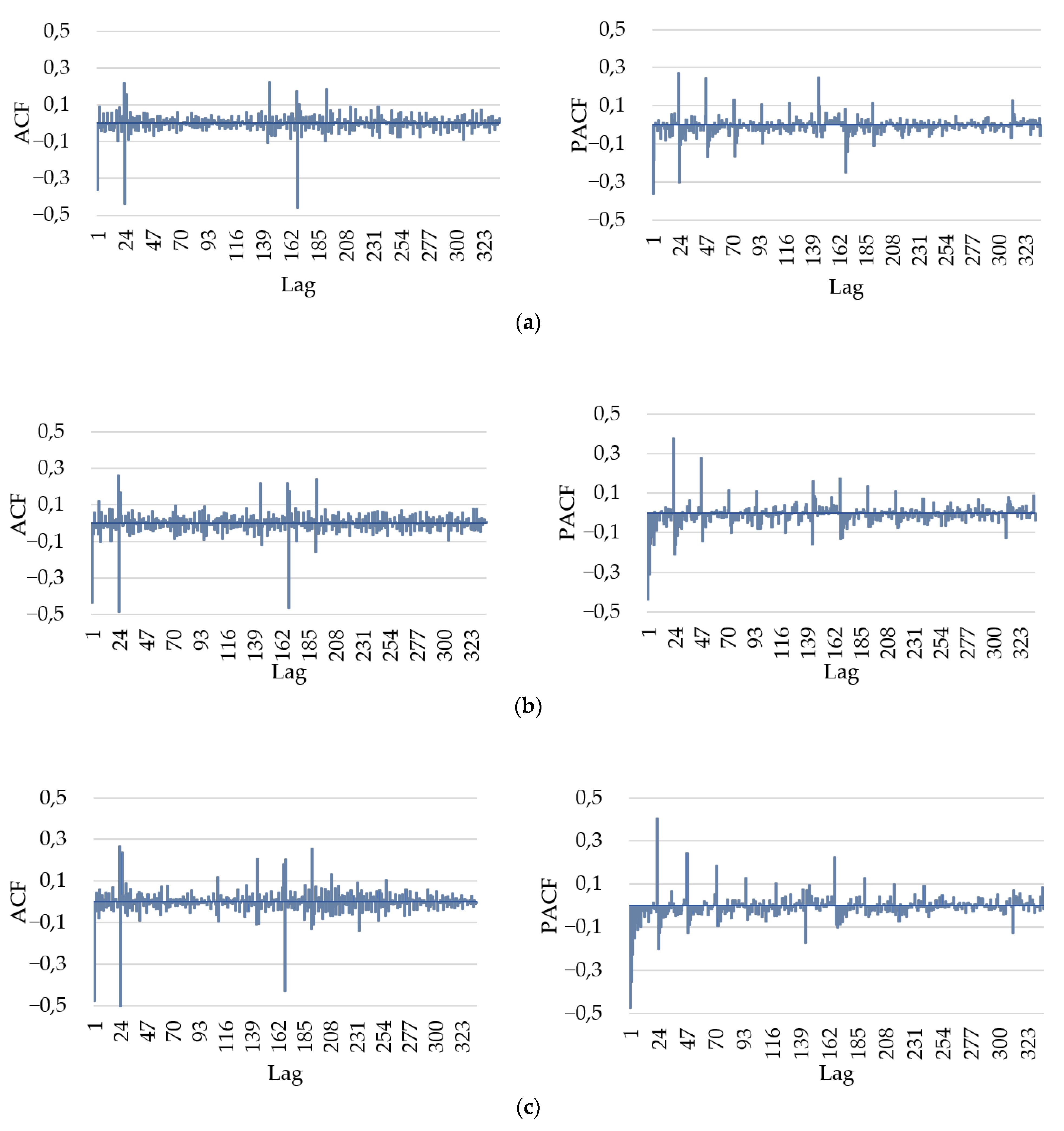 Energies 14 07952 g009