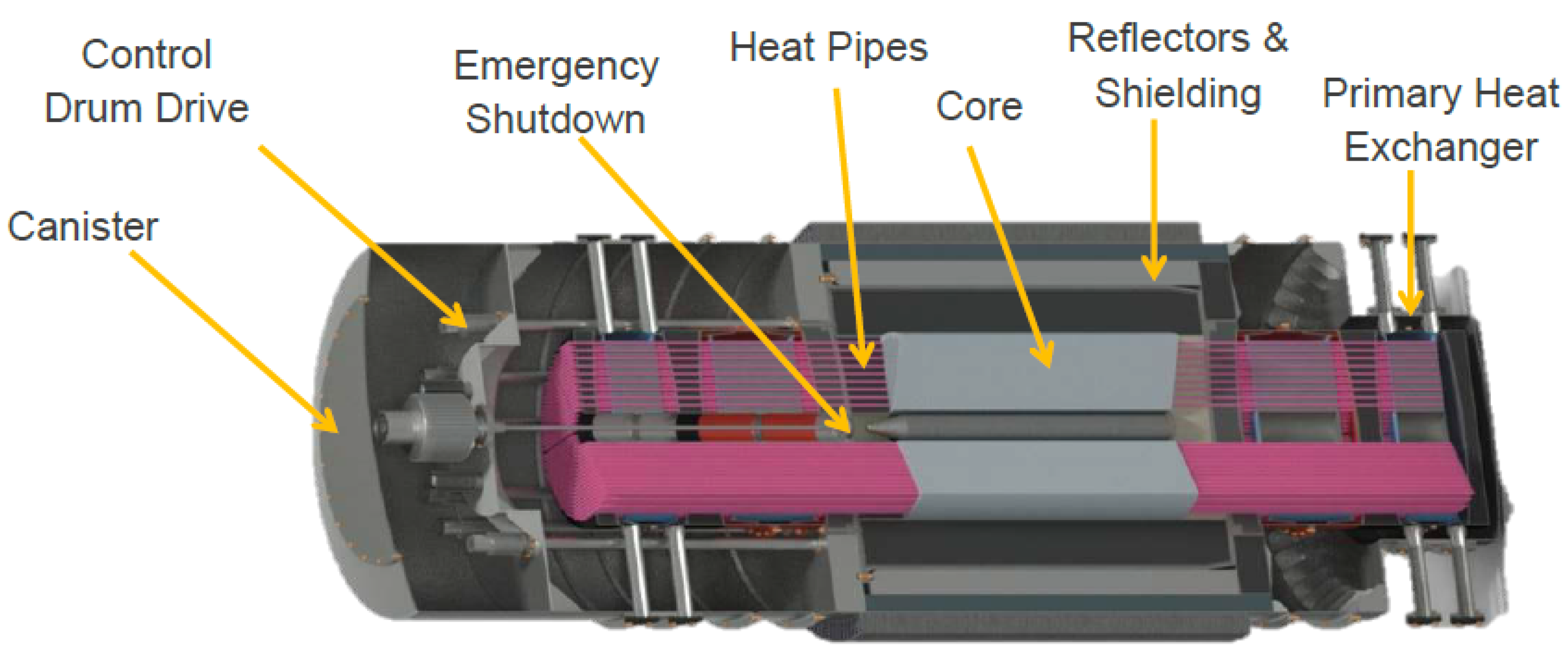 Energies 14 07955 g003