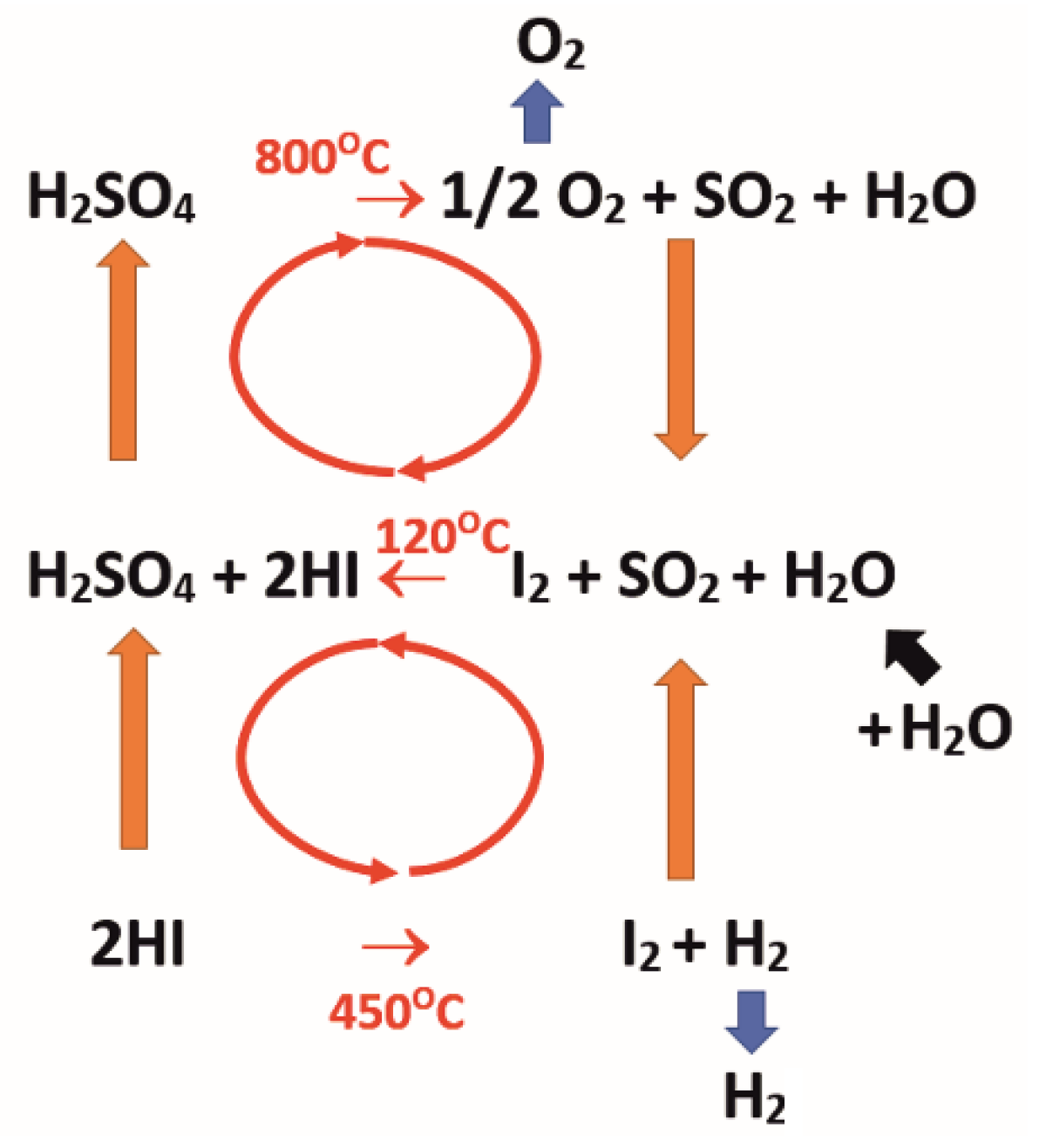 Energies 14 07955 g004