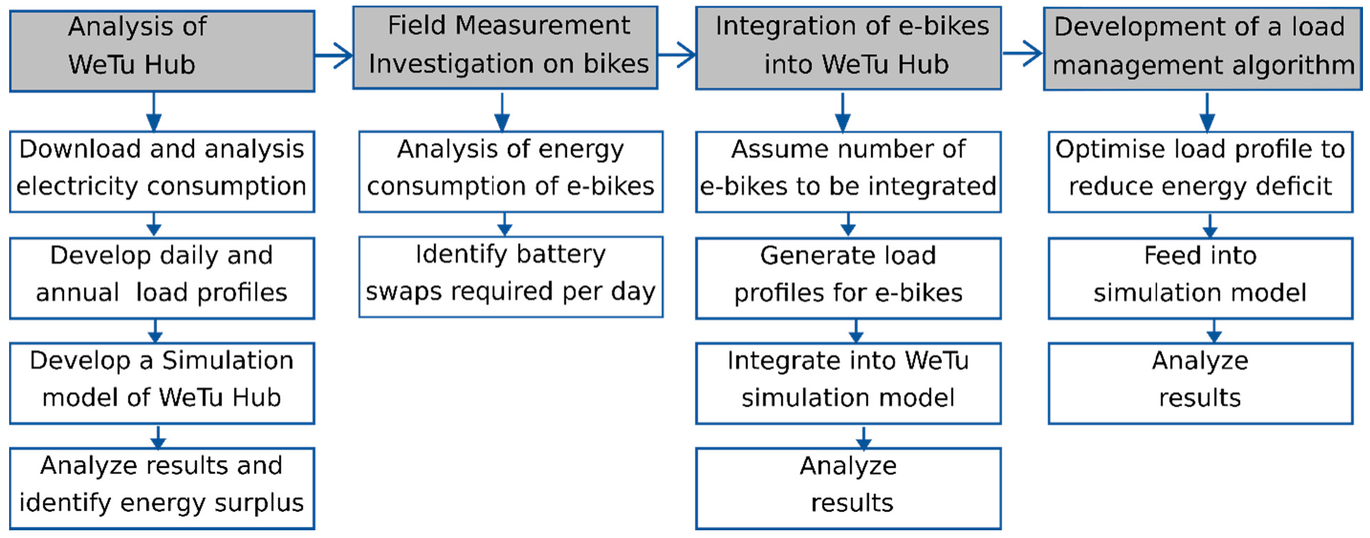 Energies 14 07956 g005