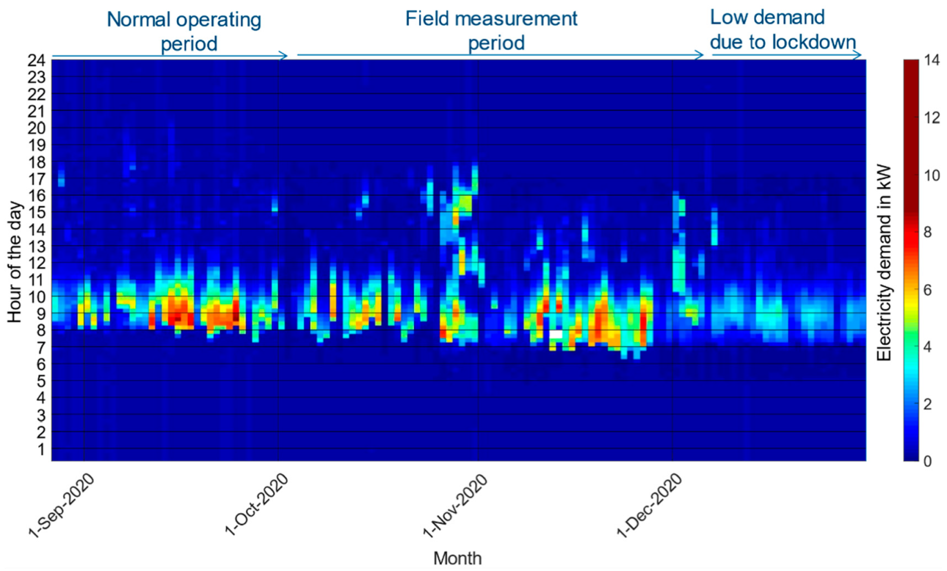 Energies 14 07956 g006