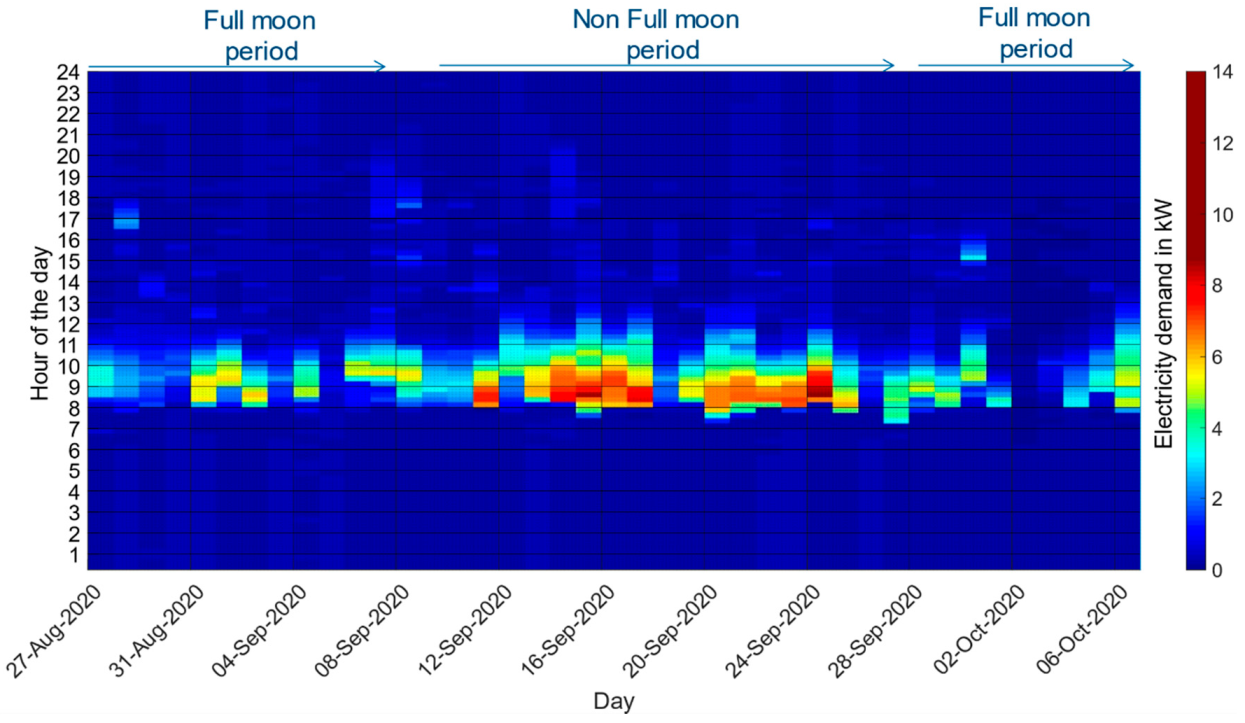 Energies 14 07956 g007