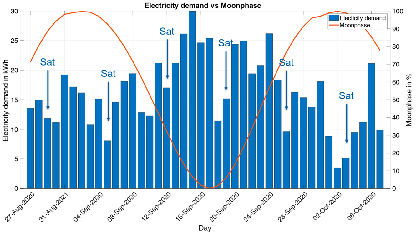 Energies 14 07956 g008