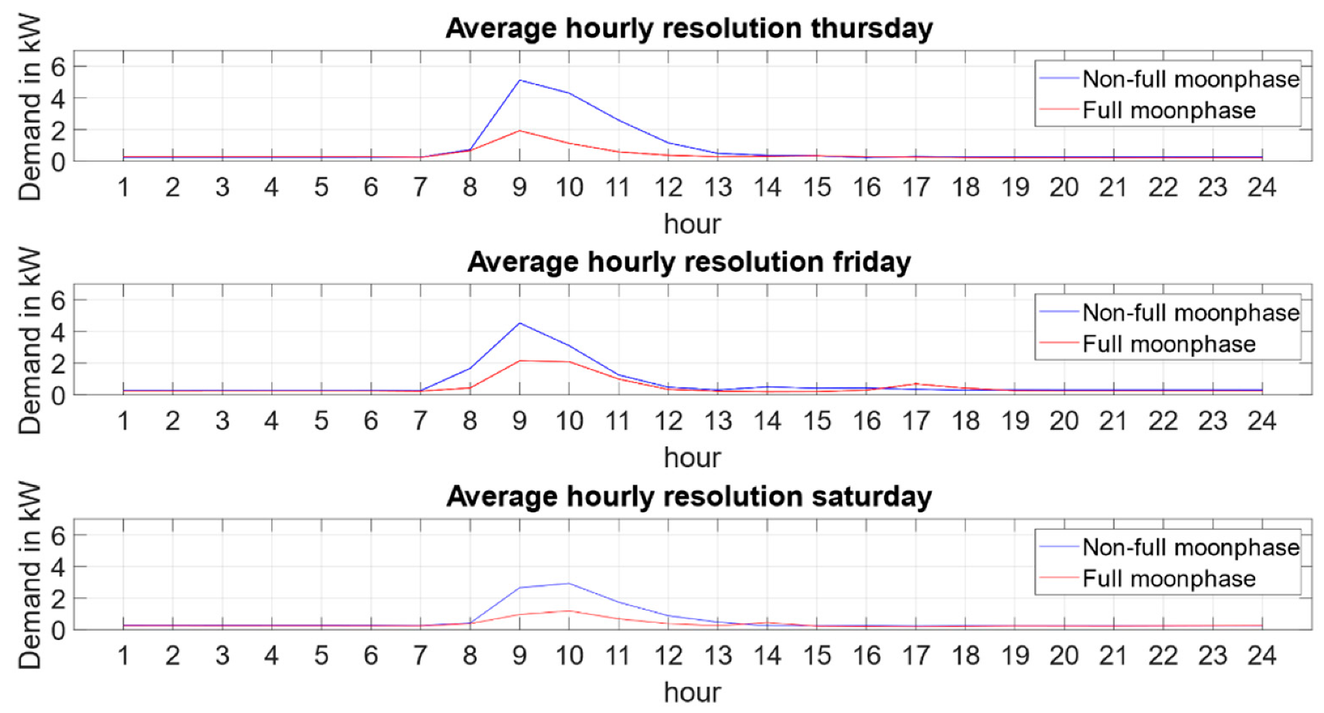 Energies 14 07956 g010