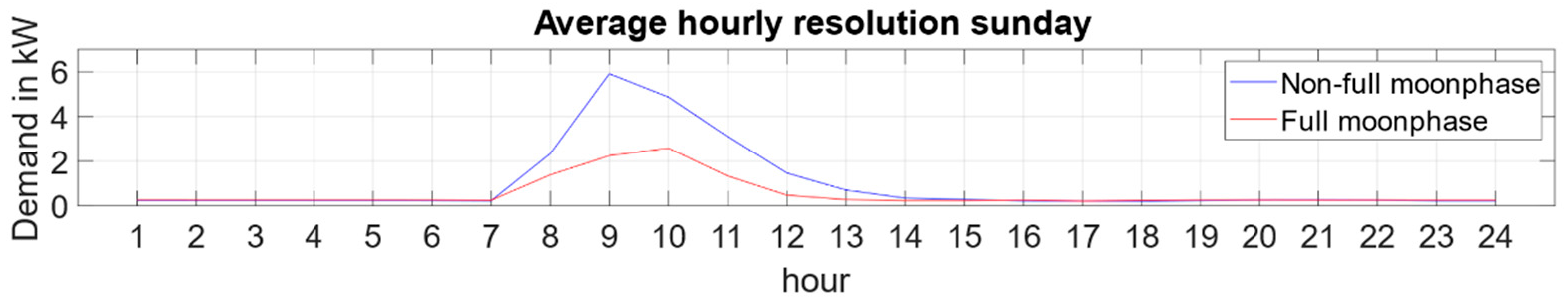 Energies 14 07956 g011