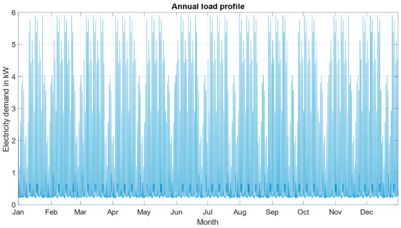 Energies 14 07956 g012