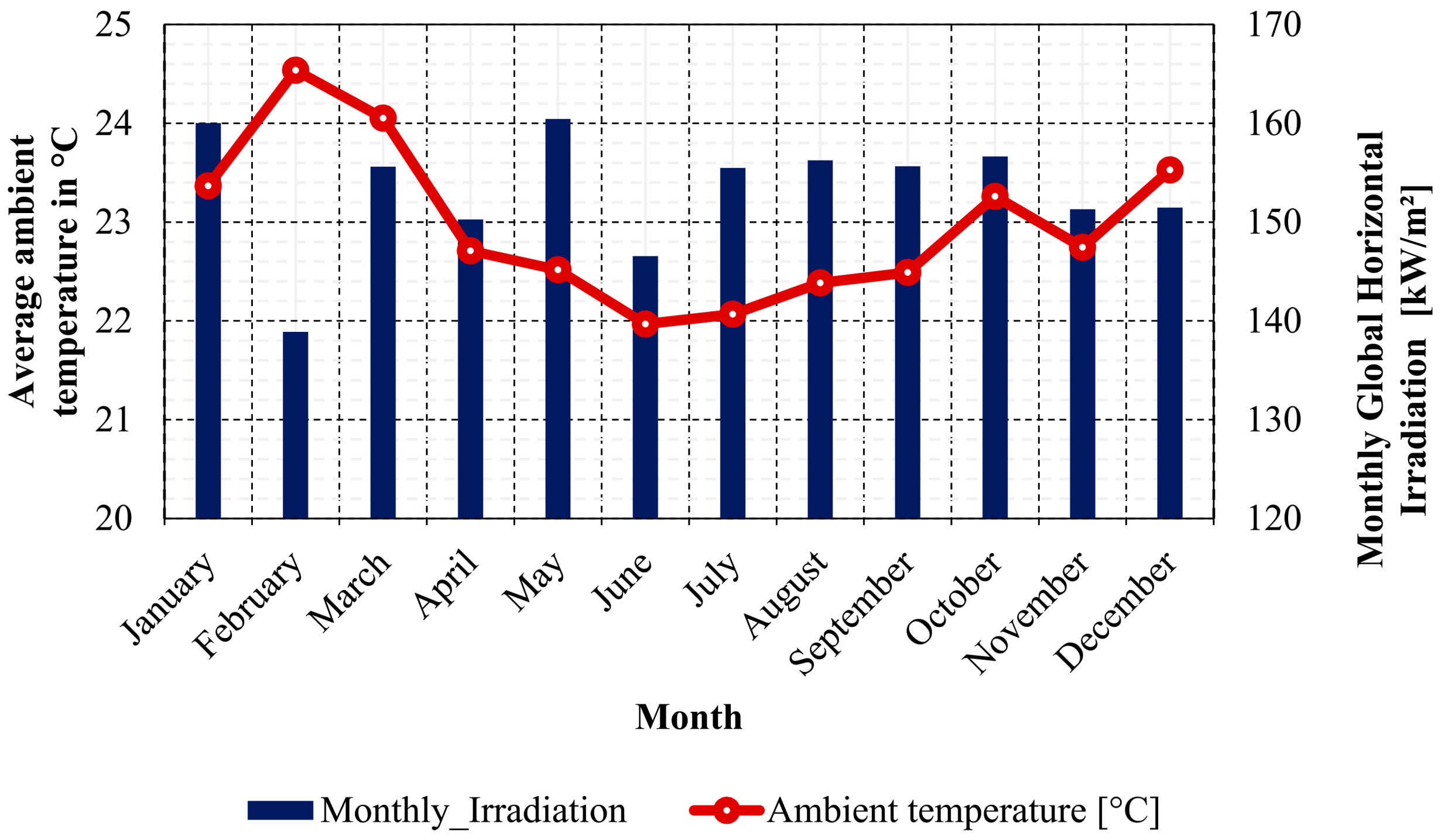 Energies 14 07956 g013