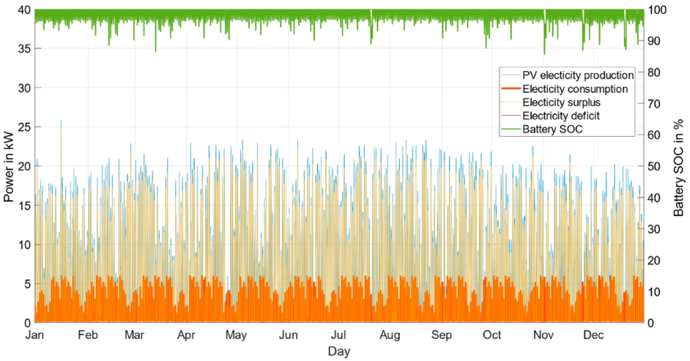 Energies 14 07956 g015