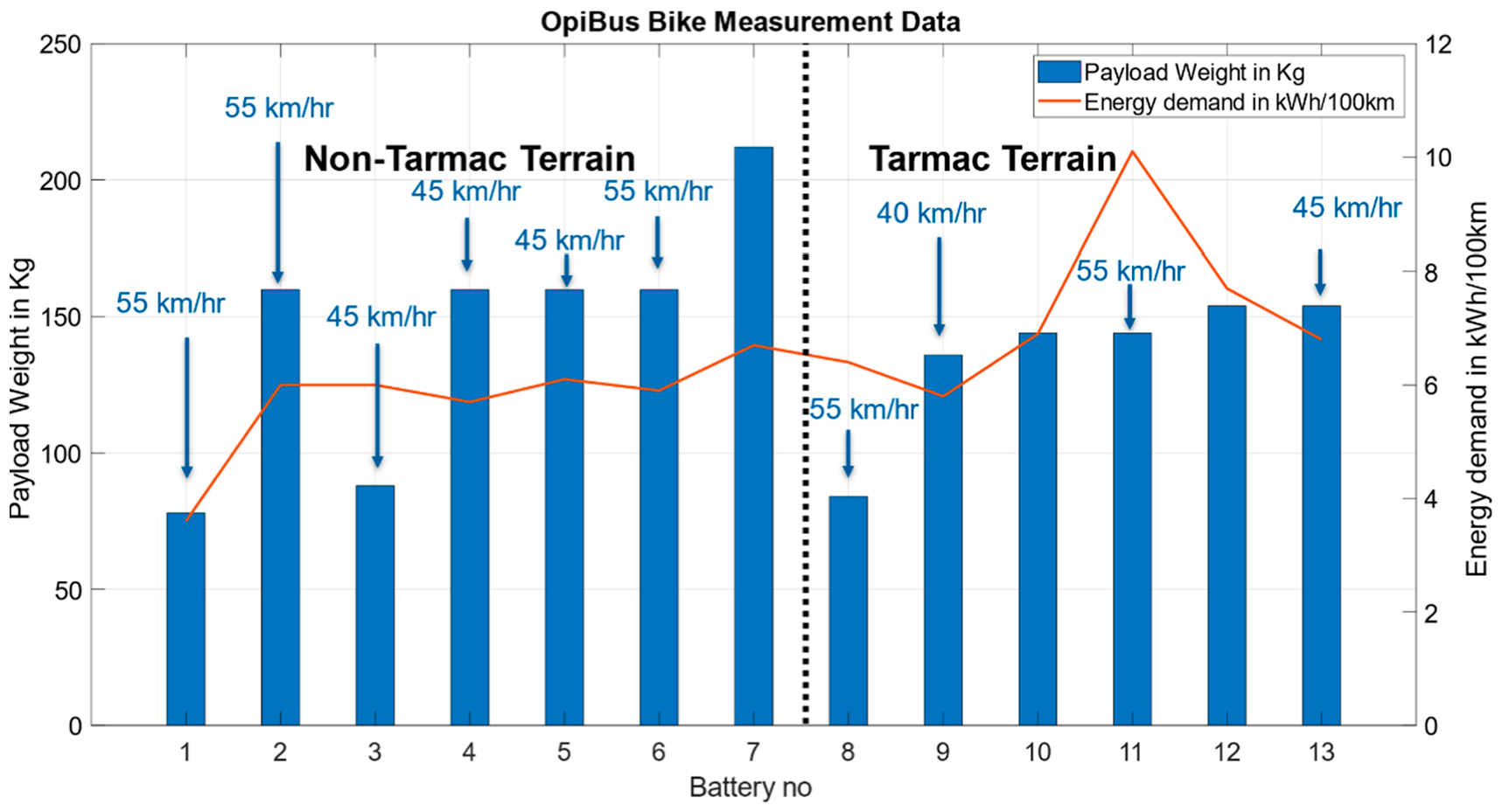 Energies 14 07956 g016