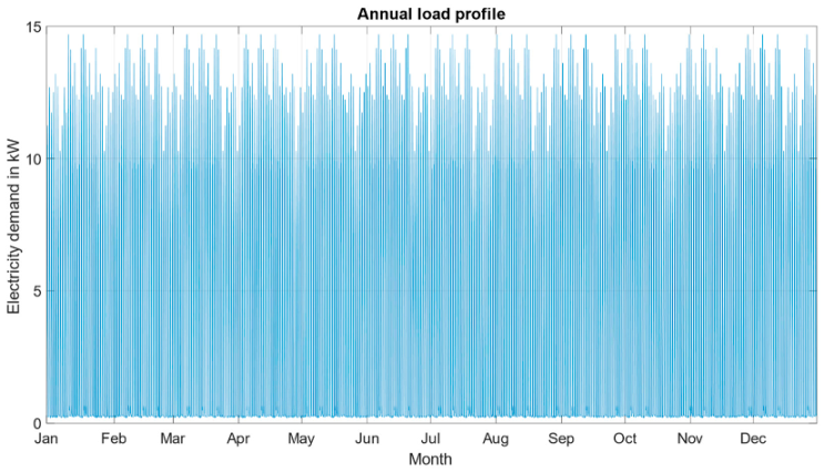 Energies 14 07956 g019