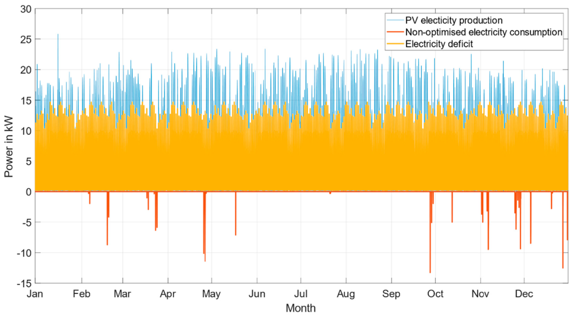 Energies 14 07956 g020