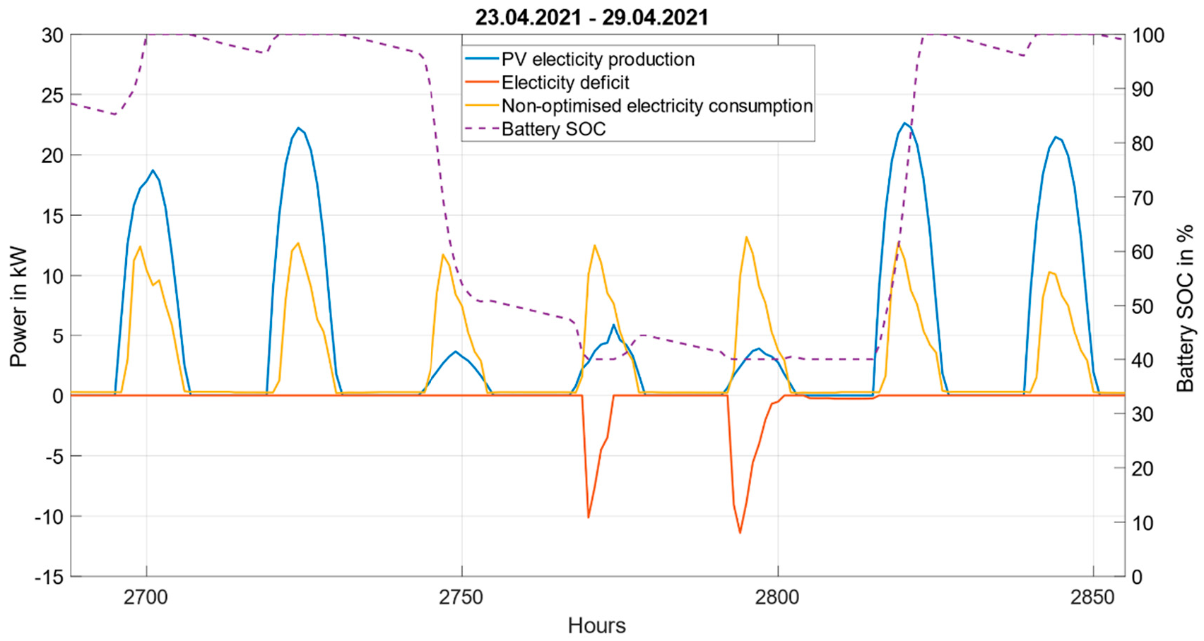 Energies 14 07956 g021