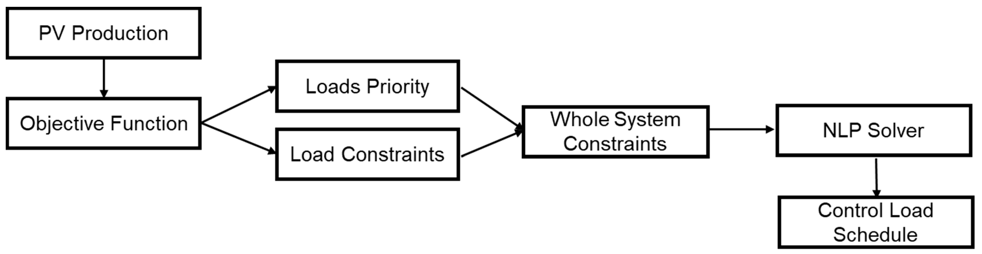 Energies 14 07956 g022