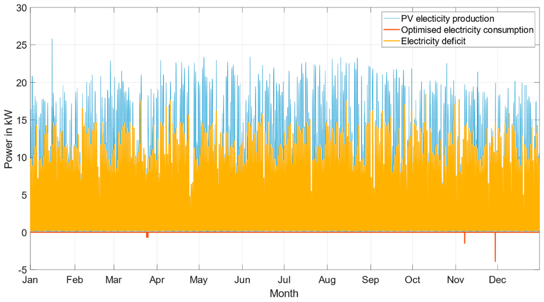 Energies 14 07956 g023