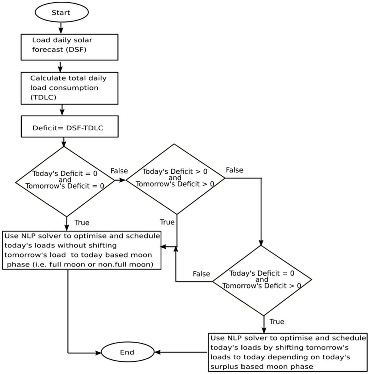 Energies 14 07956 g025