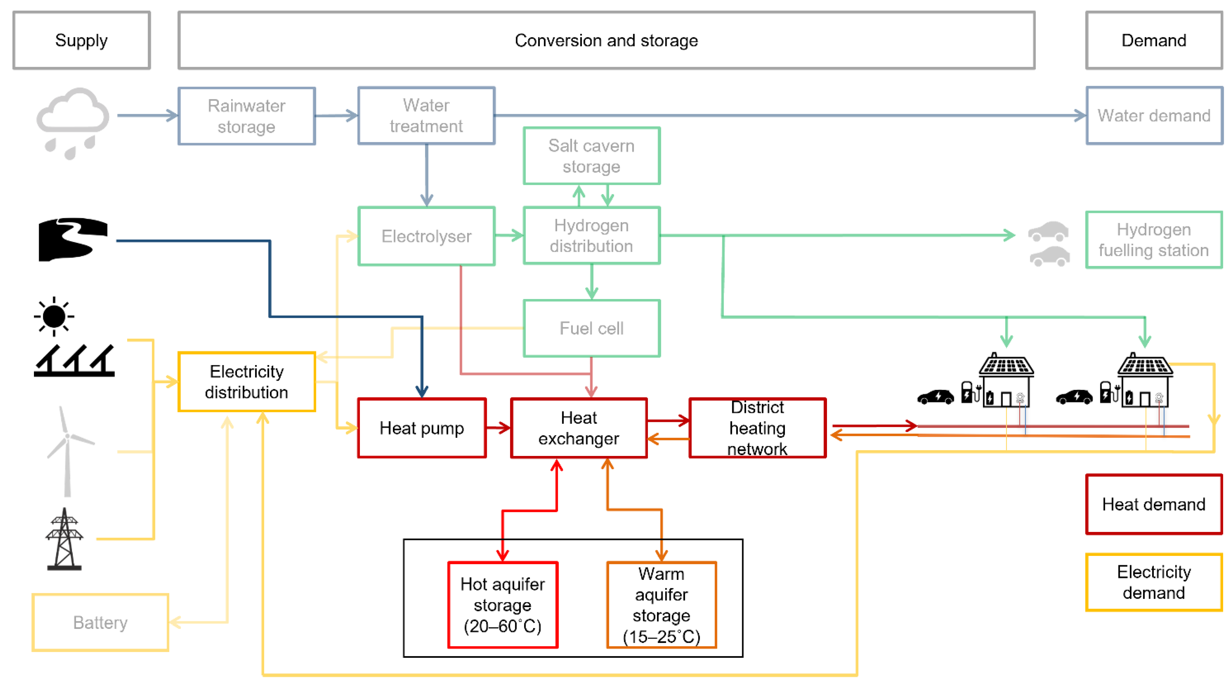 Energies 14 07958 g002