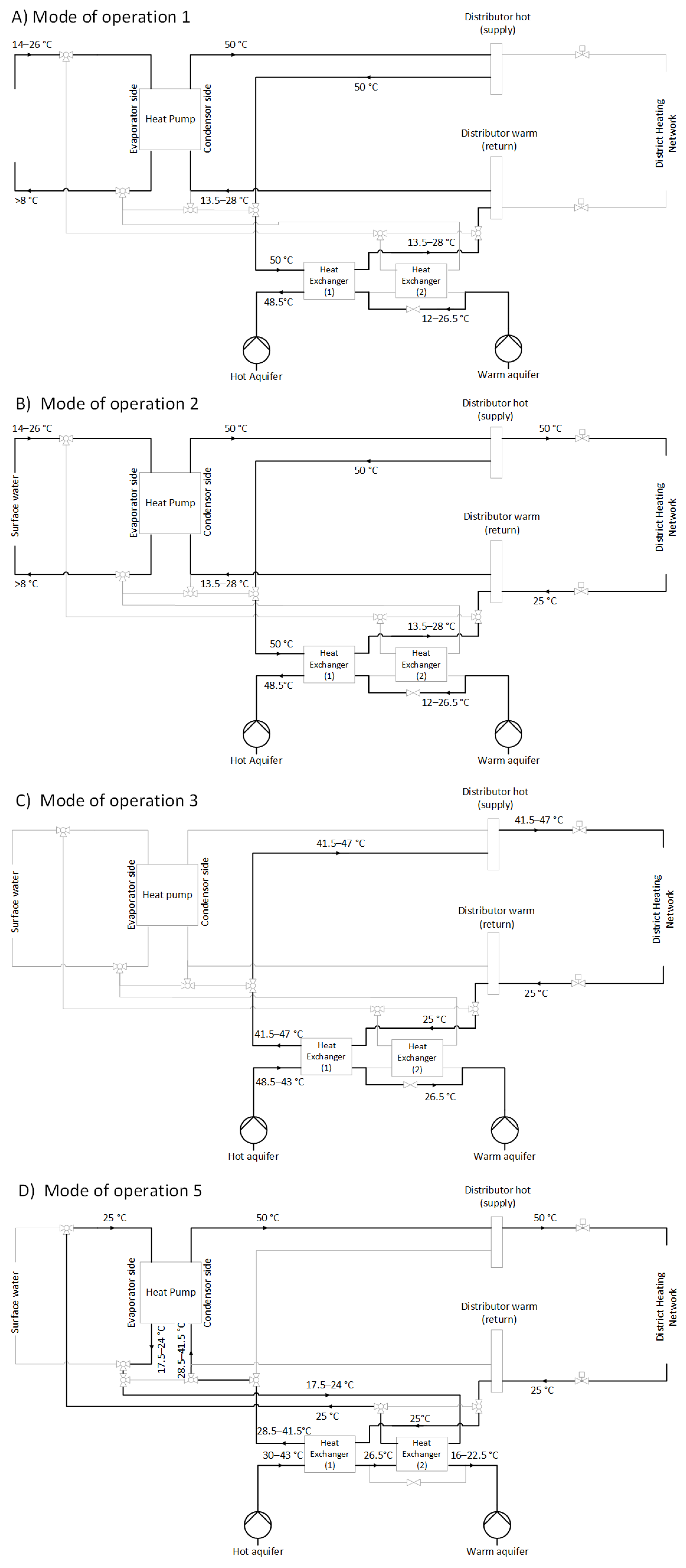 Energies 14 07958 g003
