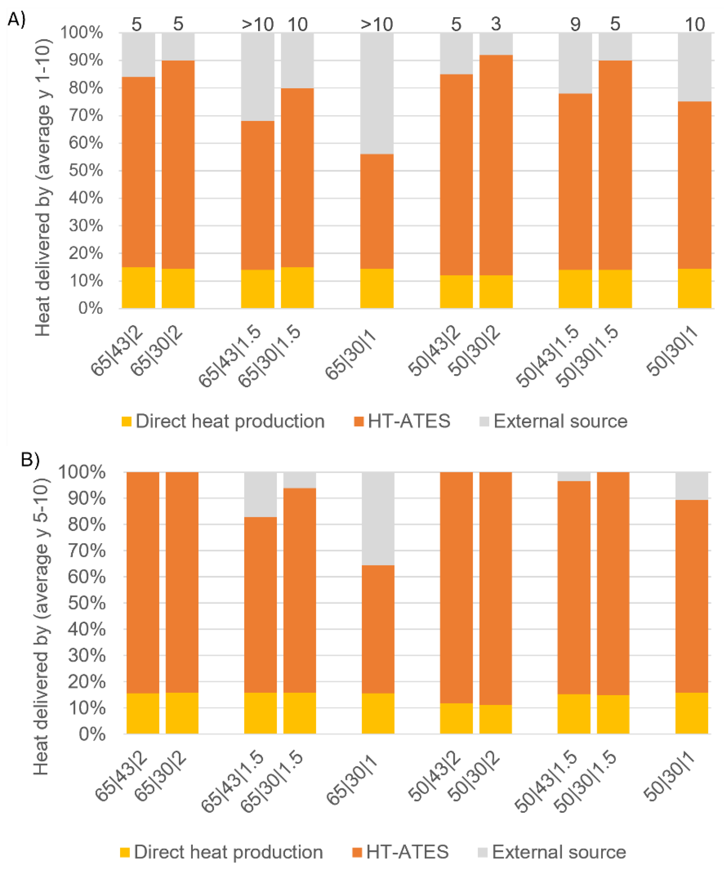 Energies 14 07958 g004