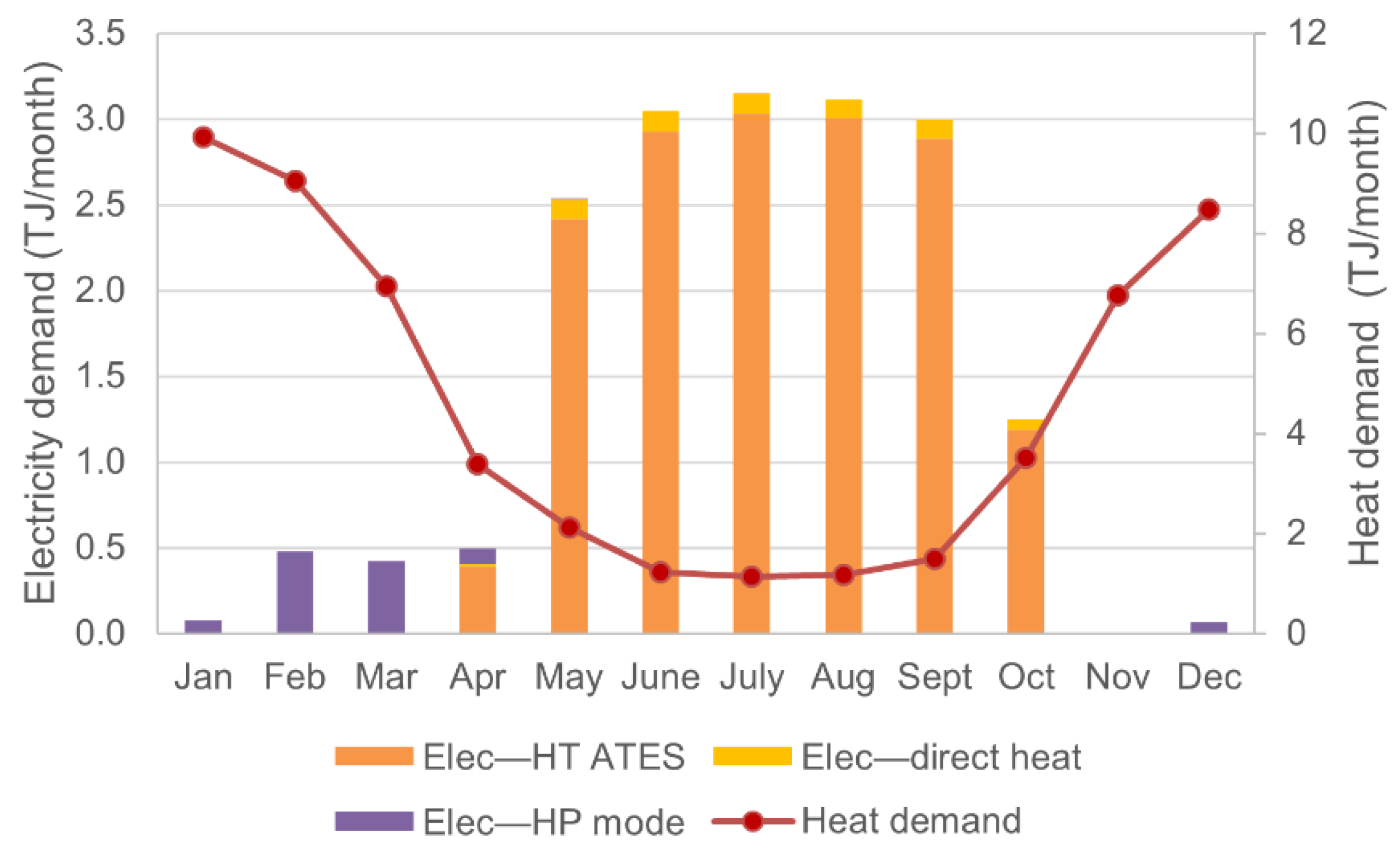 Energies 14 07958 g005