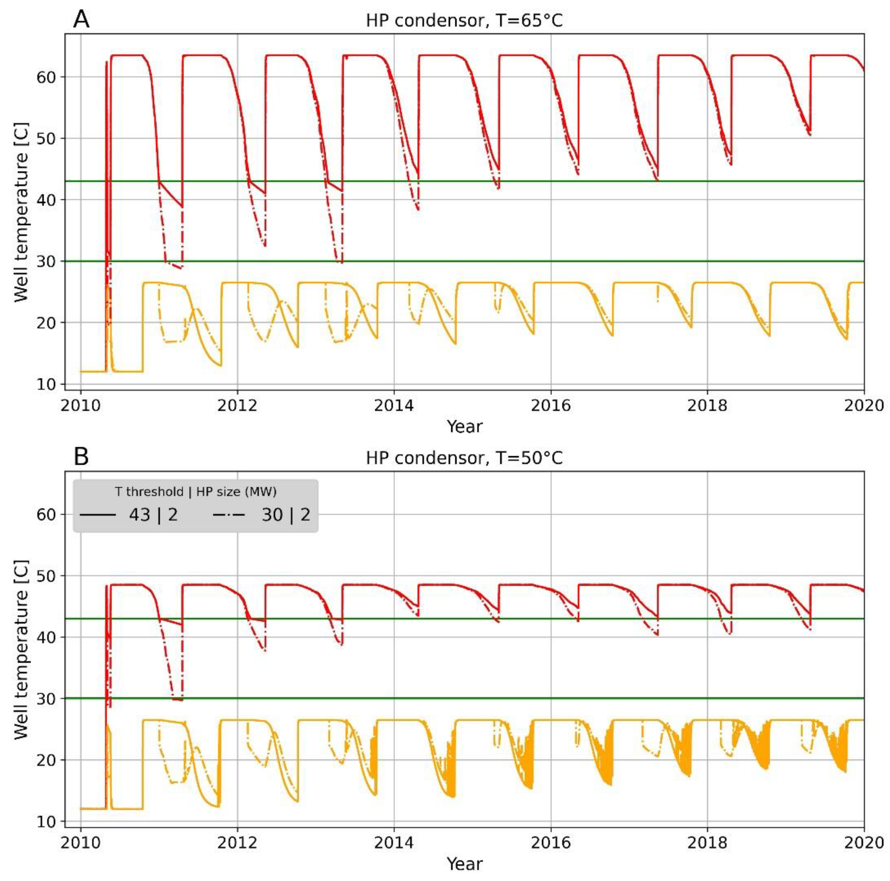 Energies 14 07958 g006