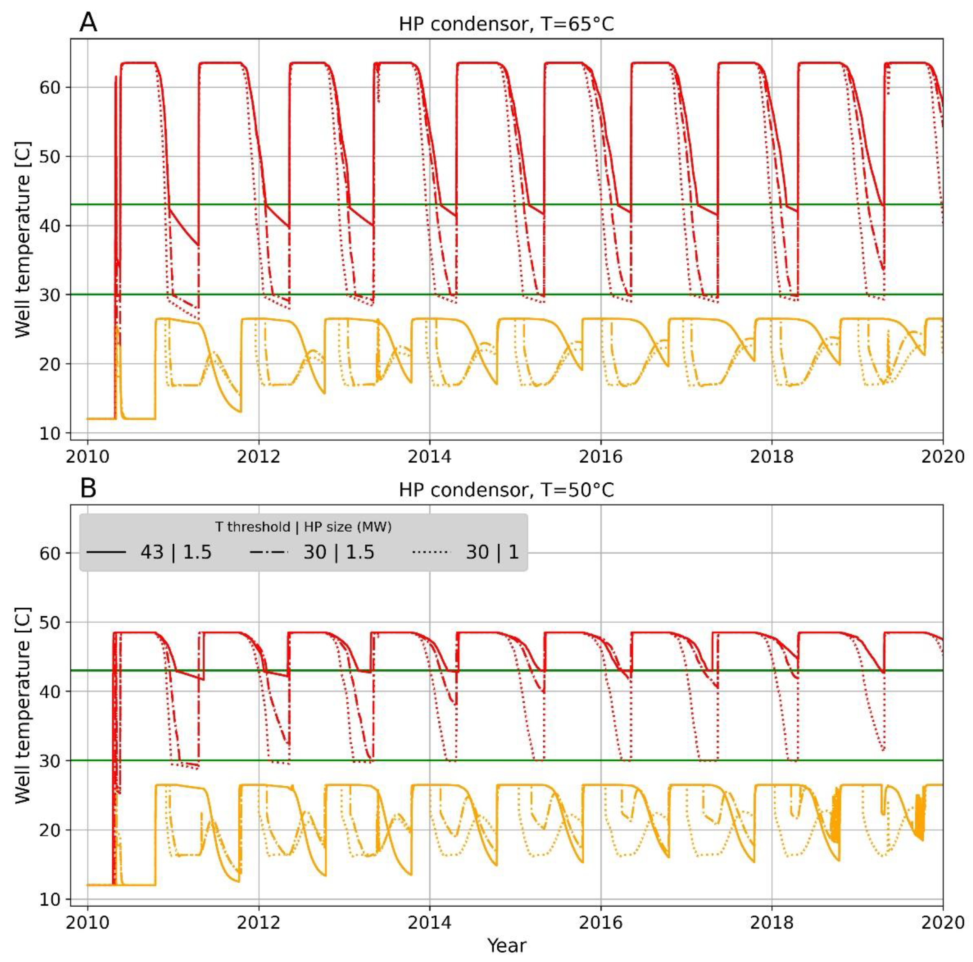 Energies 14 07958 g007