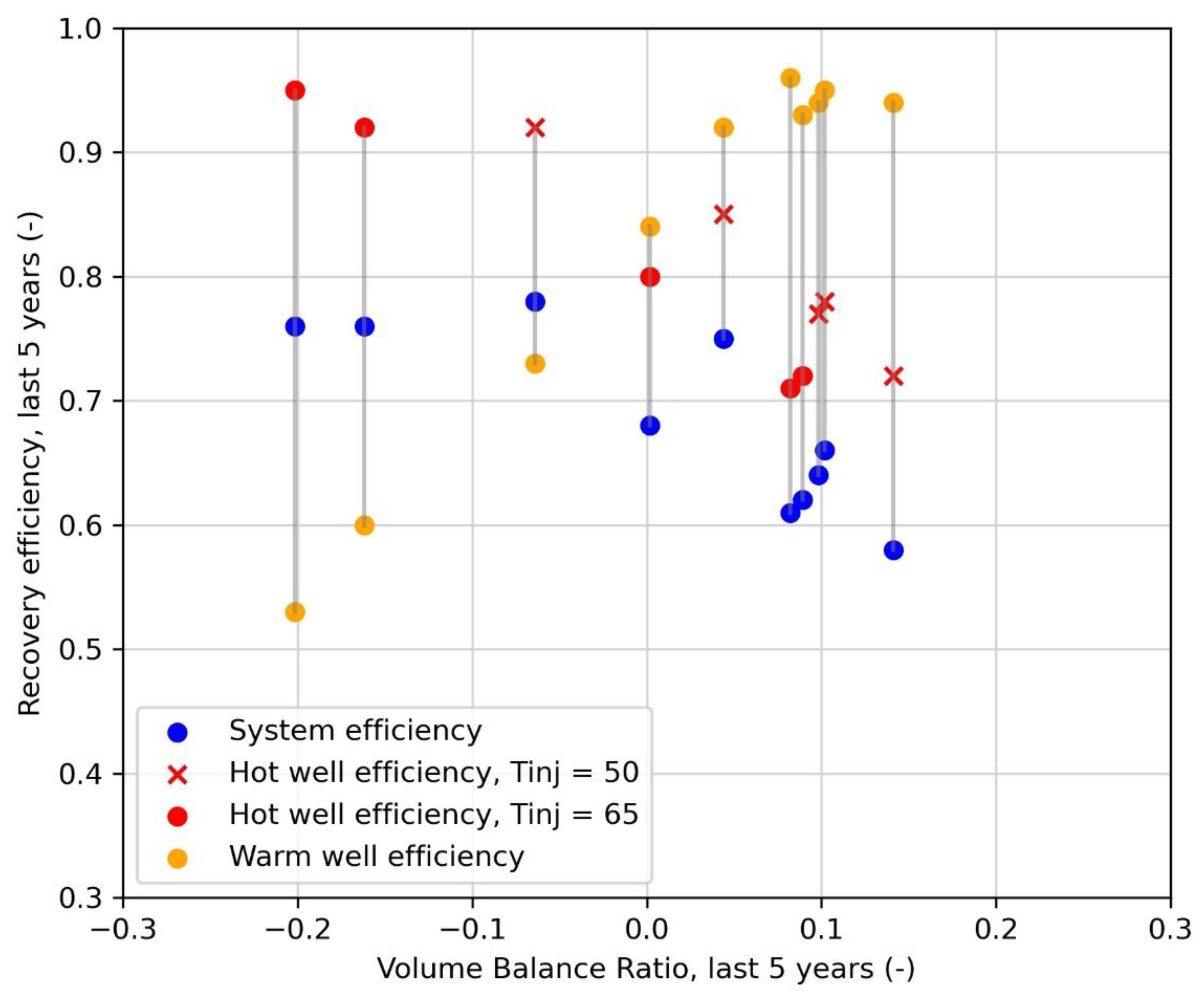 Energies 14 07958 g008