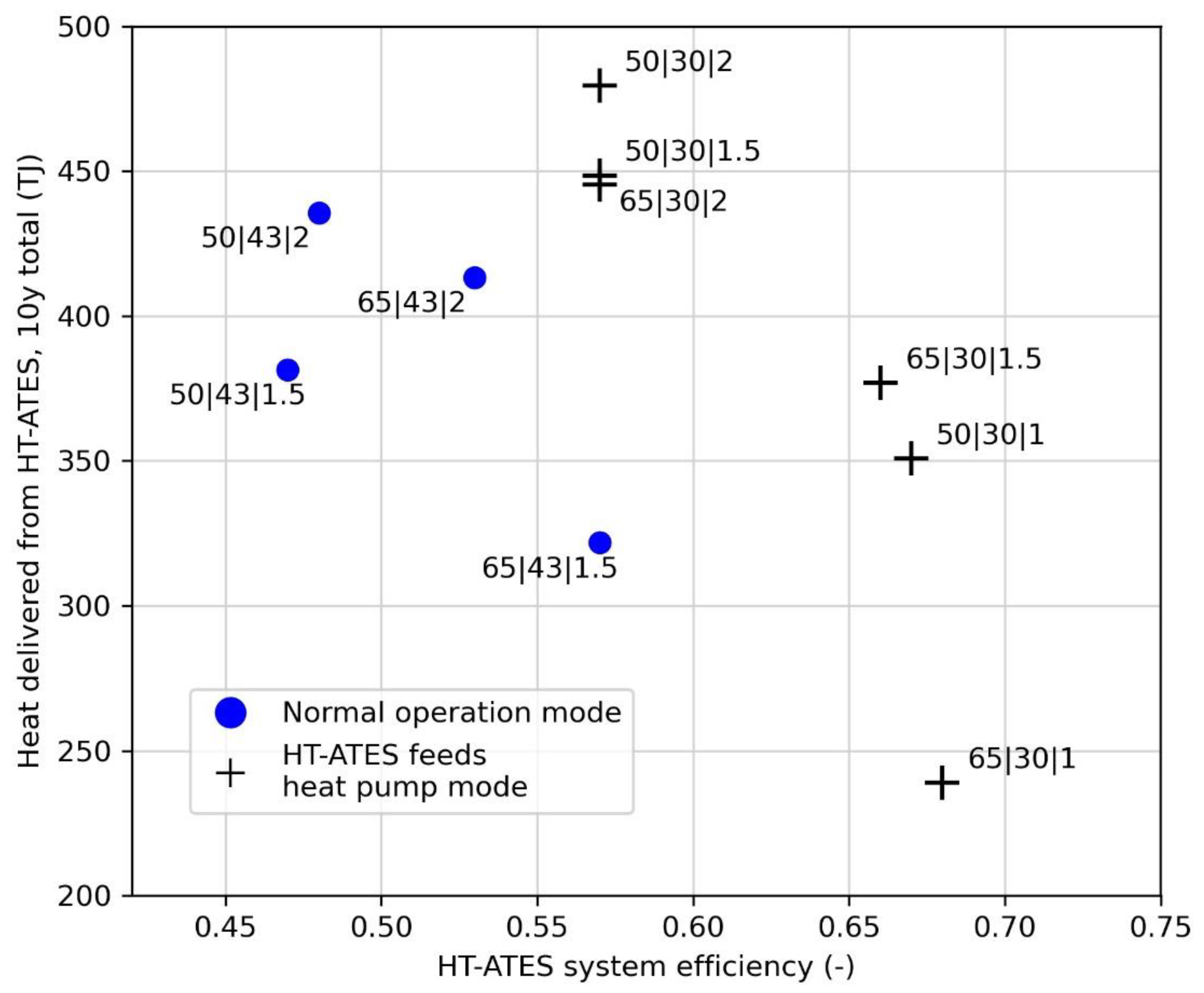 Energies 14 07958 g009