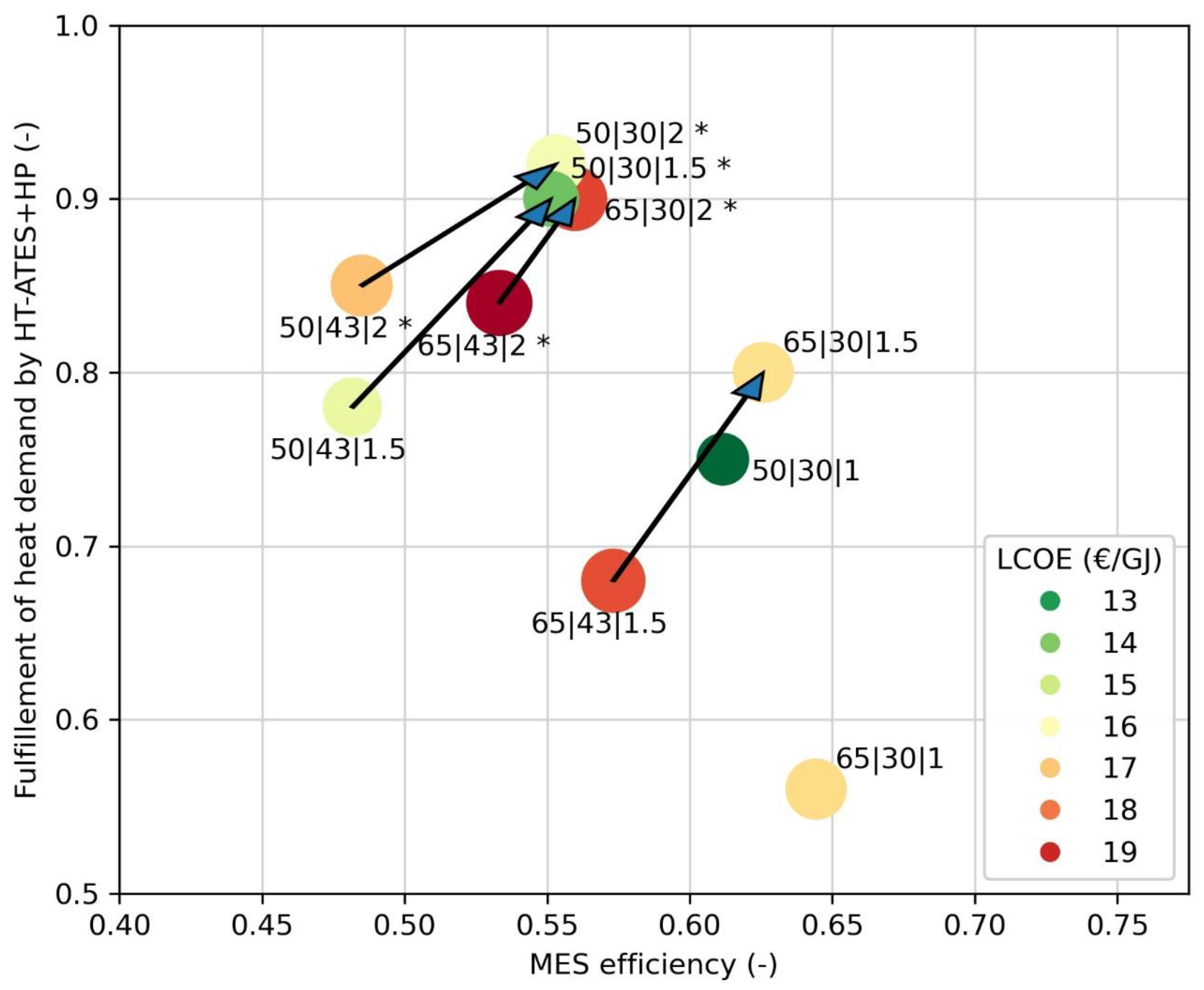 Energies 14 07958 g010