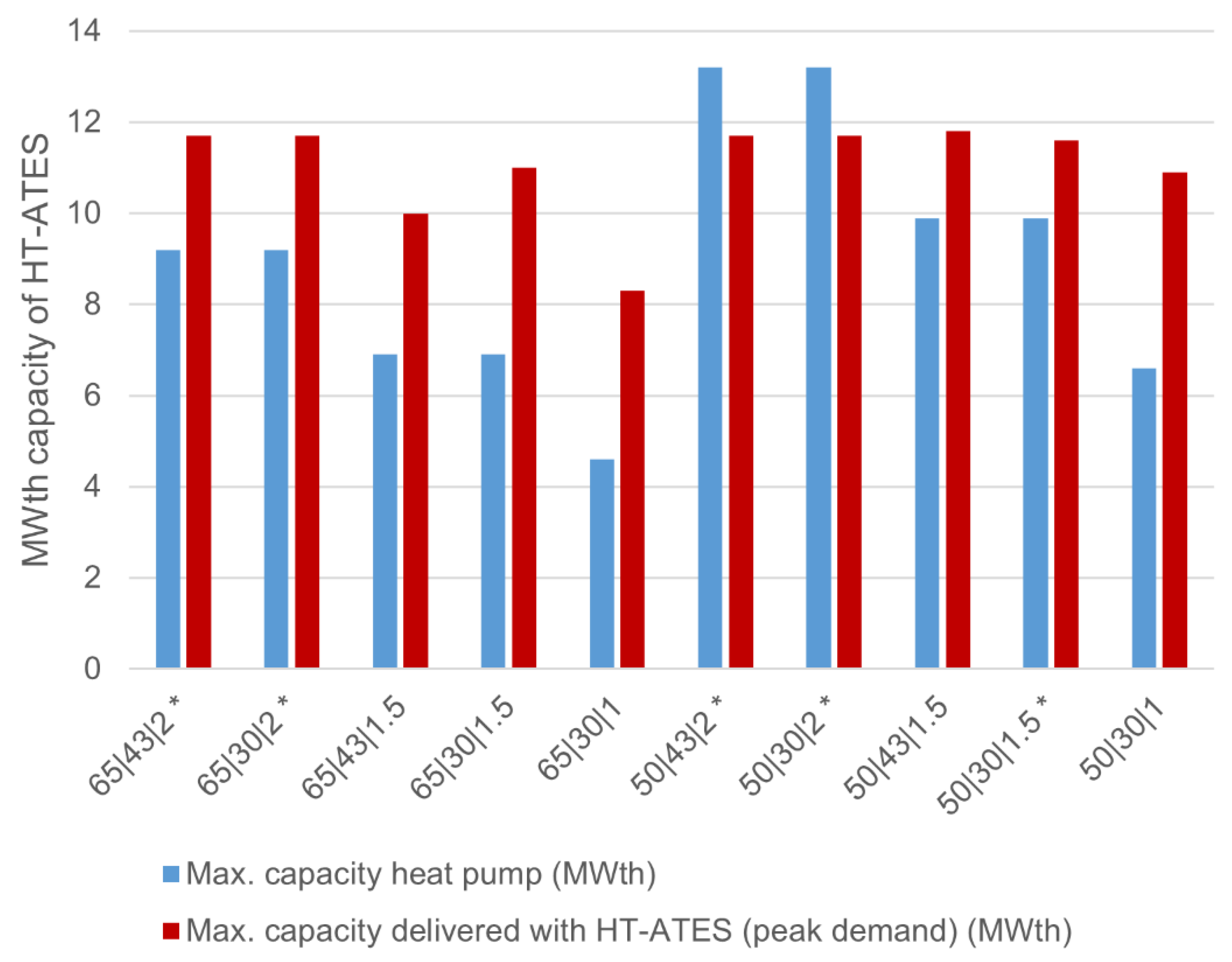 Energies 14 07958 g011