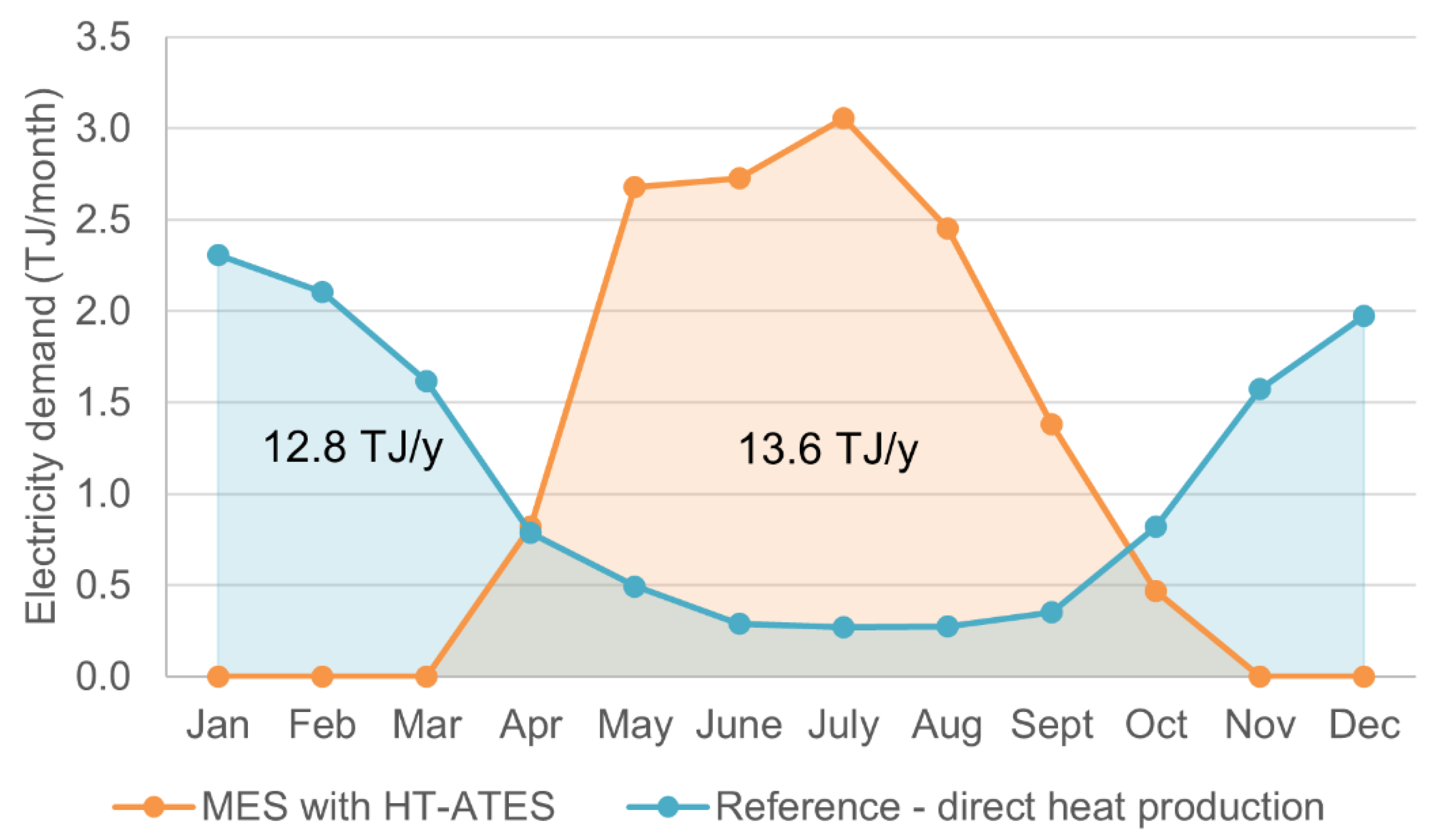 Energies 14 07958 g012