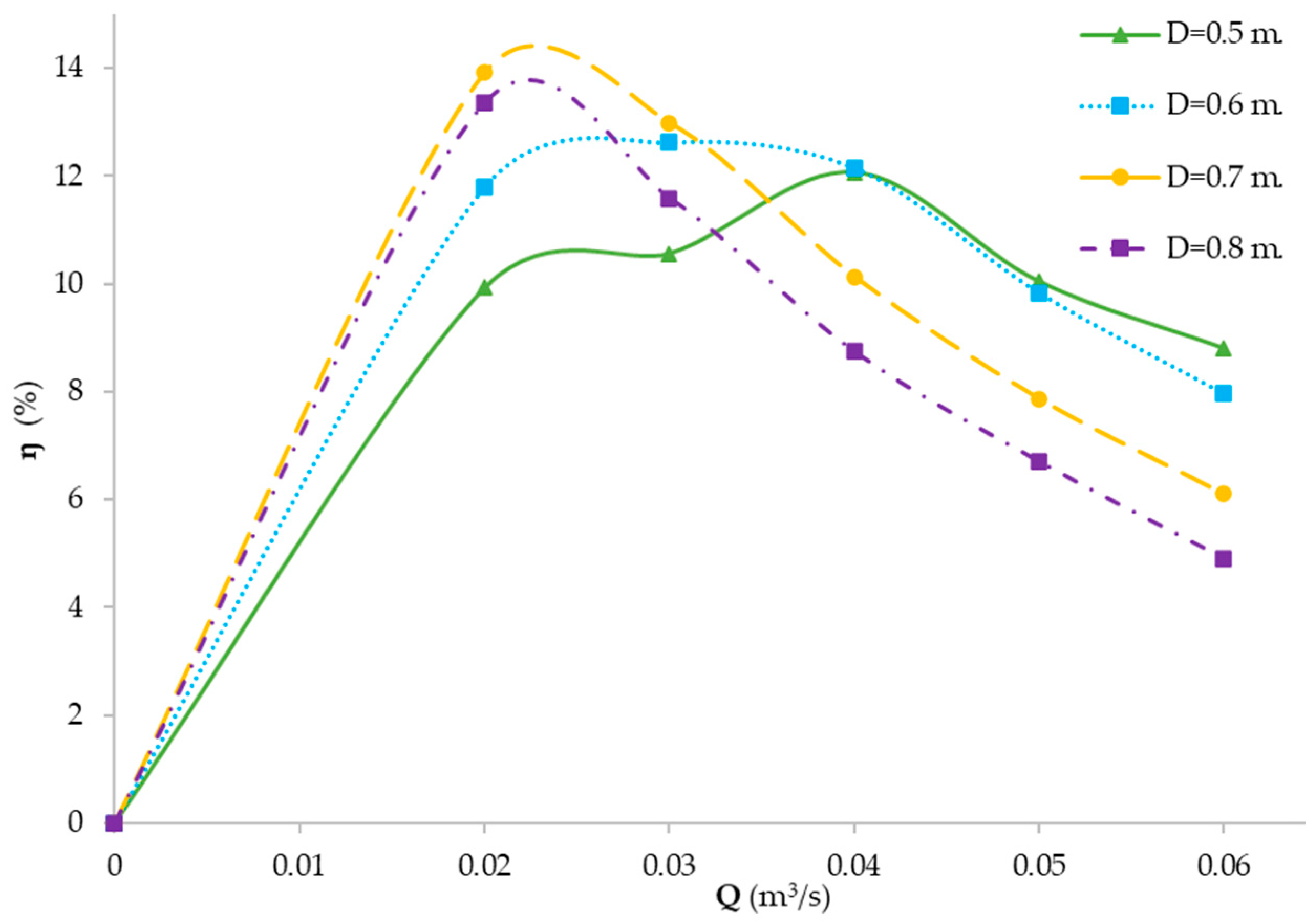 Energies 14 07961 g006 Energies 14 07961 g006