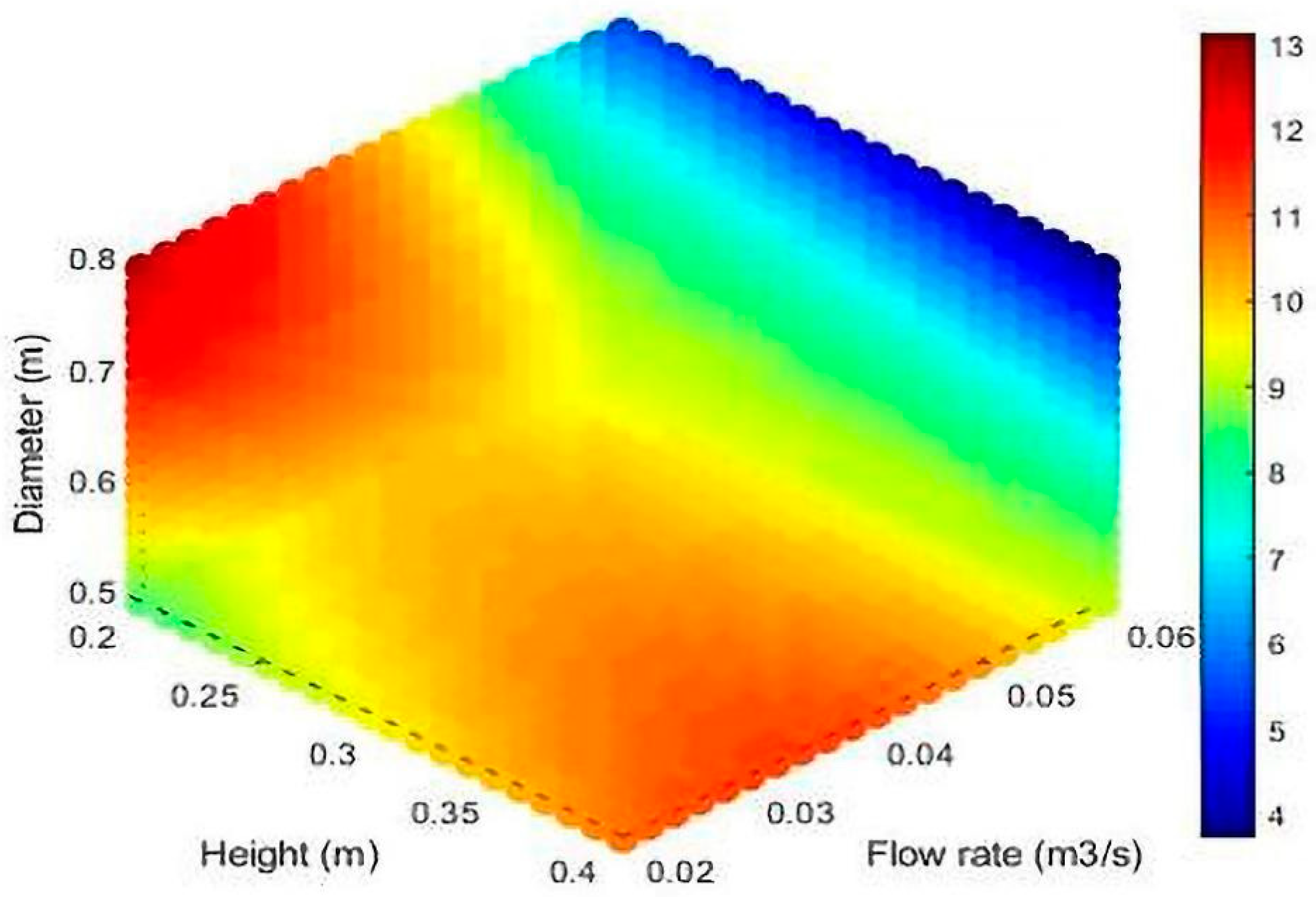 Energies 14 07961 g007 Energies 14 07961 g007