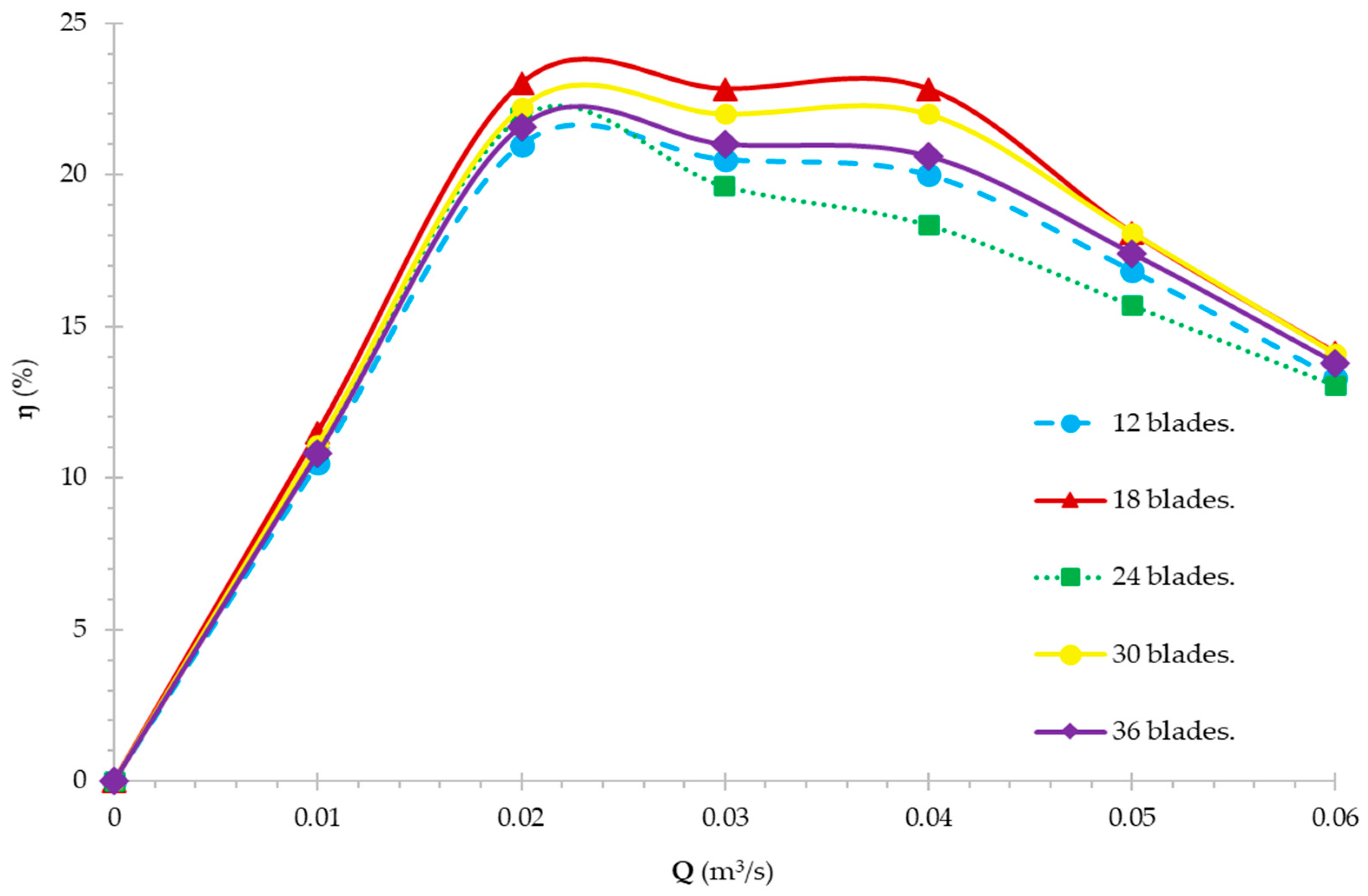 Energies 14 07961 g009 Energies 14 07961 g009