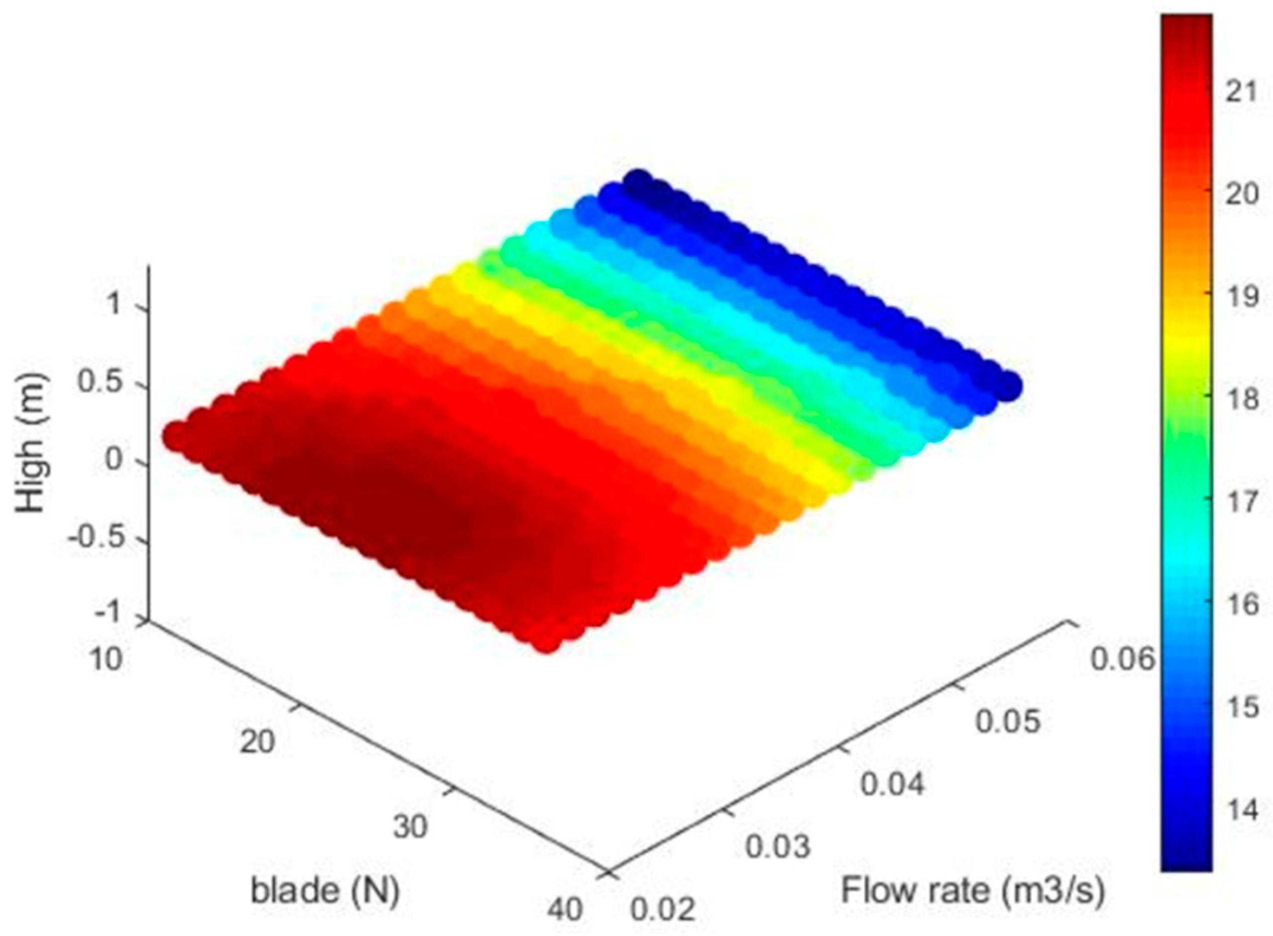Energies 14 07961 g010 Energies 14 07961 g010