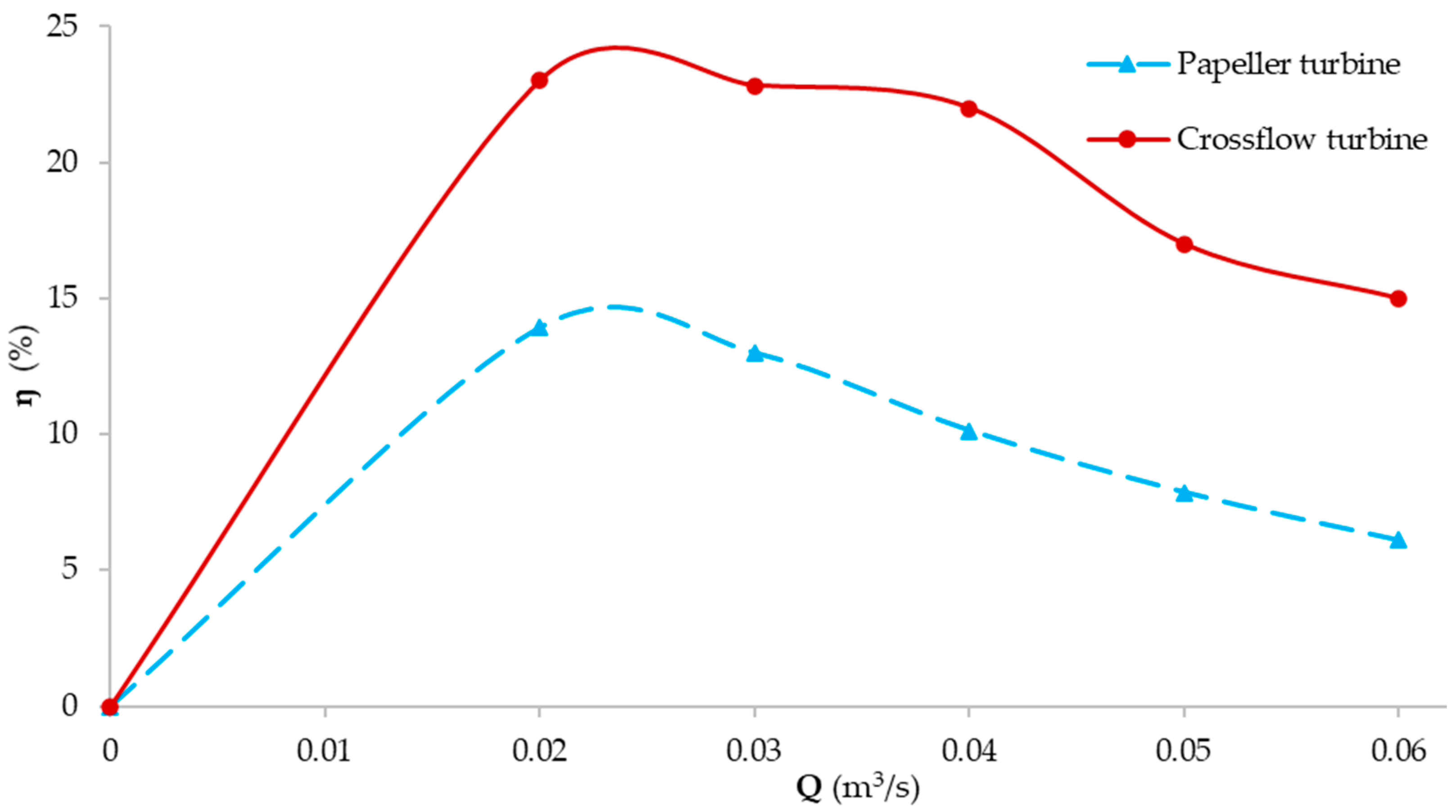 Energies 14 07961 g011 Energies 14 07961 g011