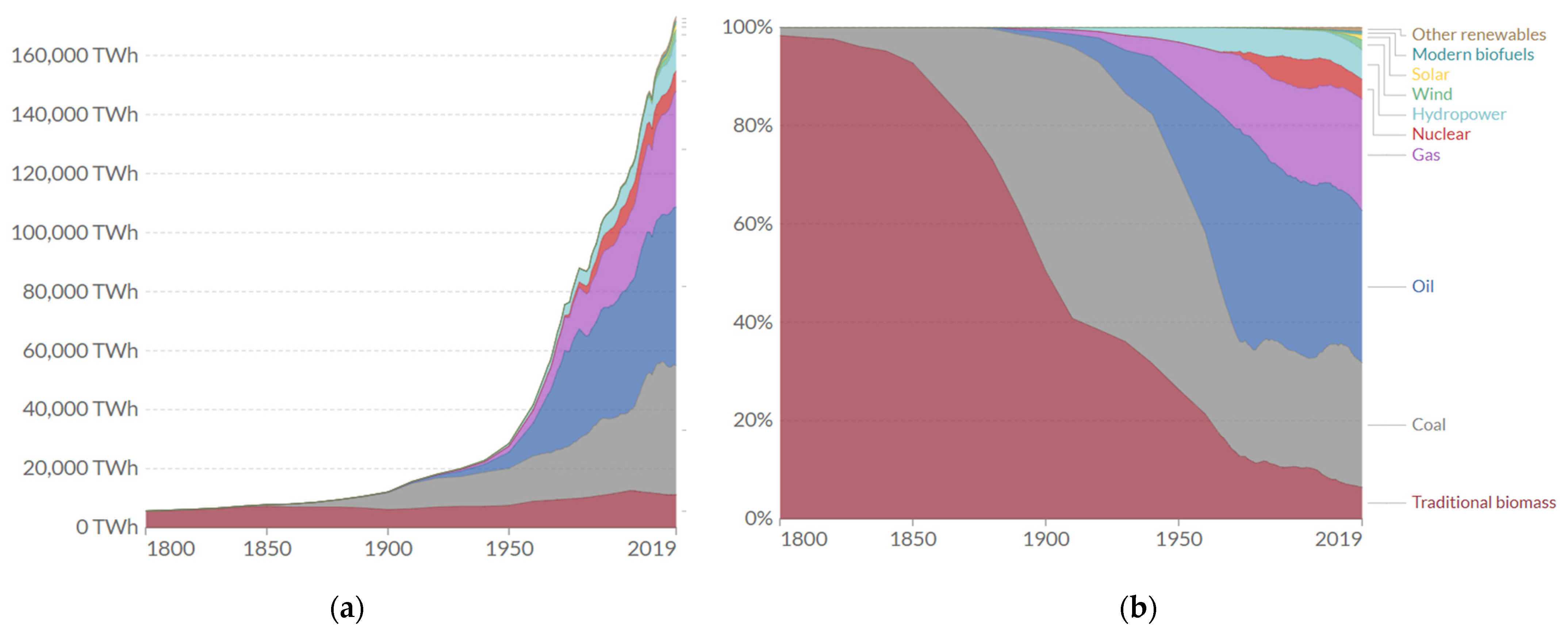Energies 14 07966 g001