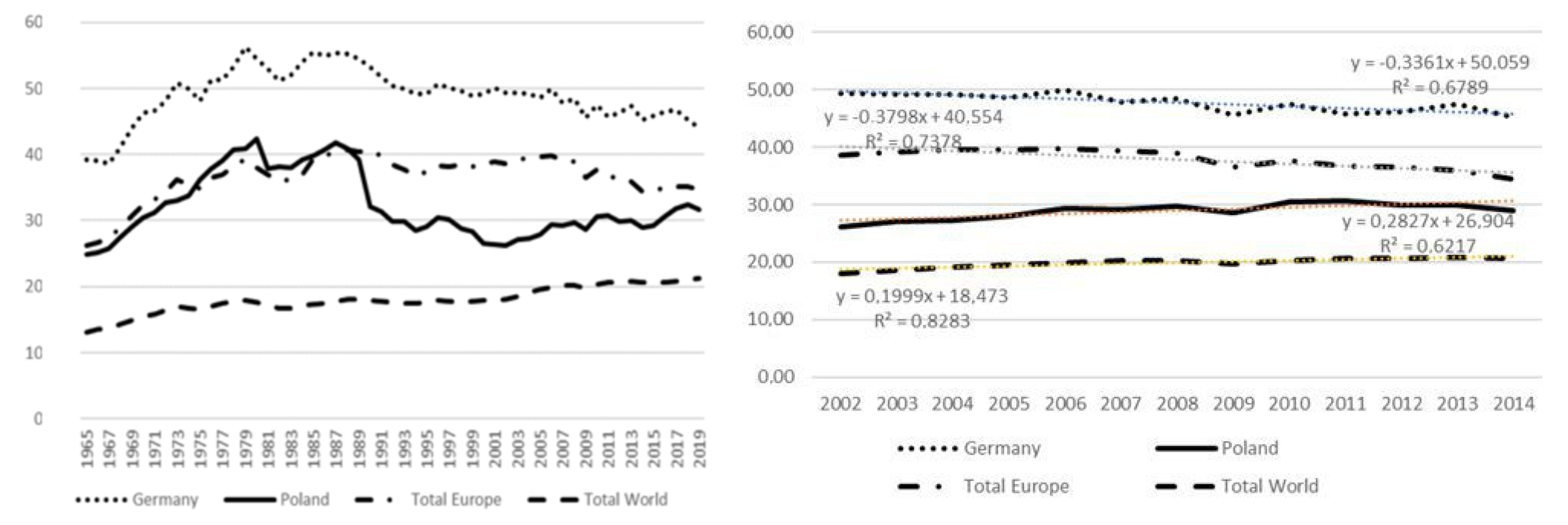 Energies 14 07966 g004