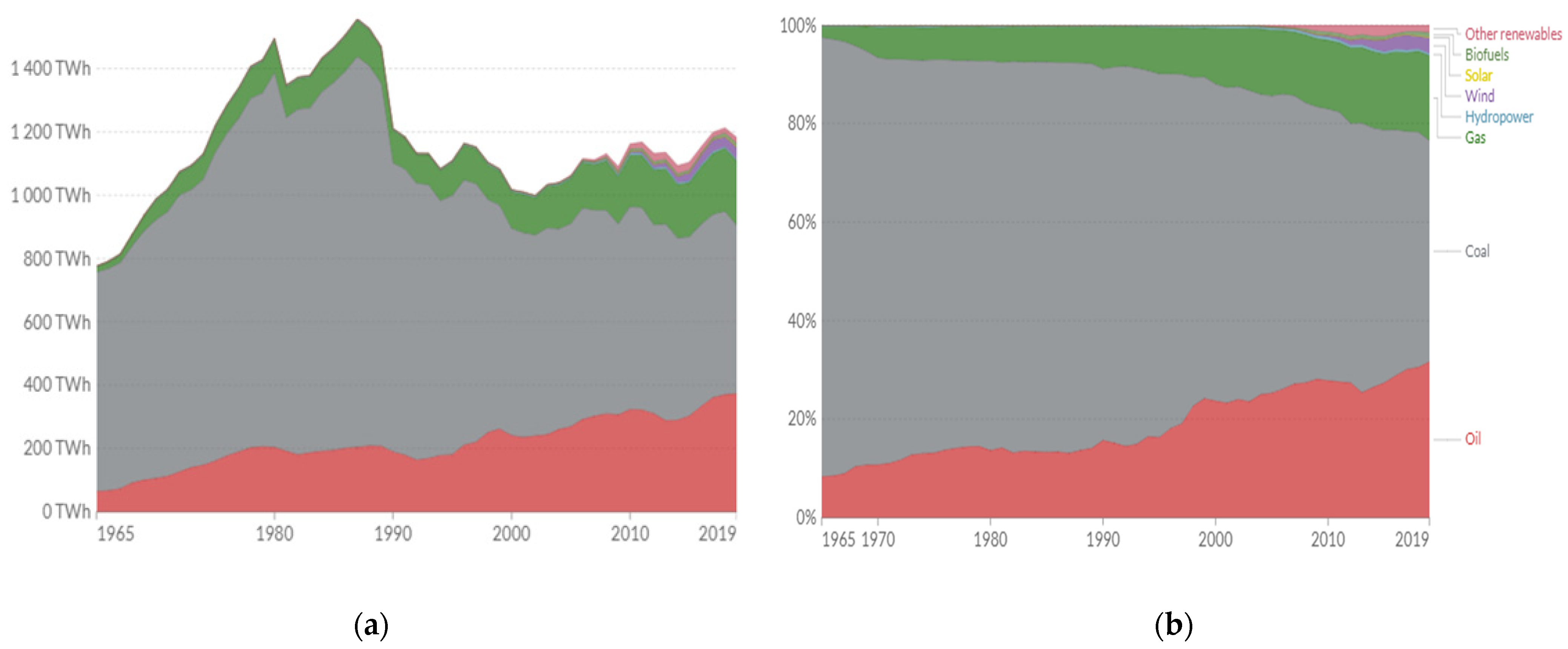 Energies 14 07966 g006