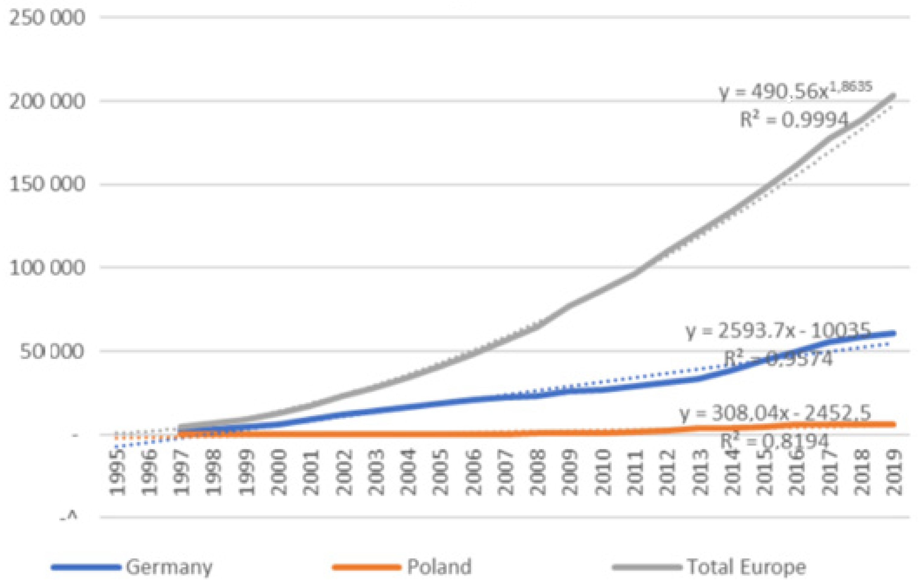 Energies 14 07966 g008
