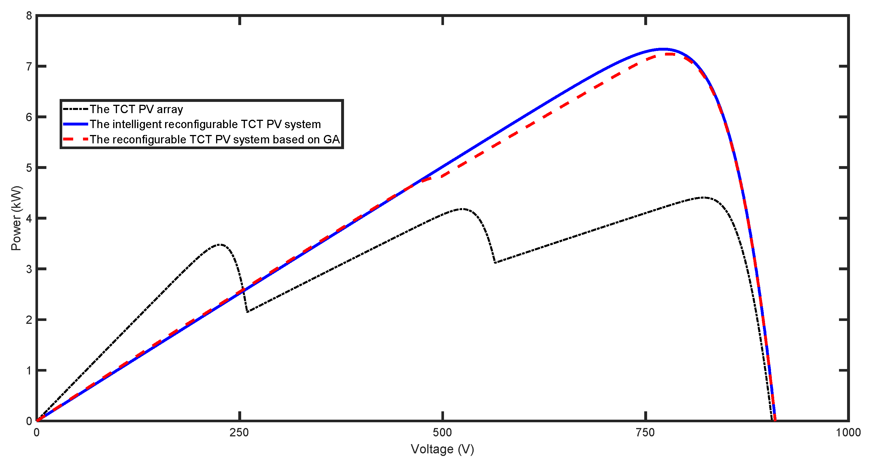 Energies 14 07969 g004