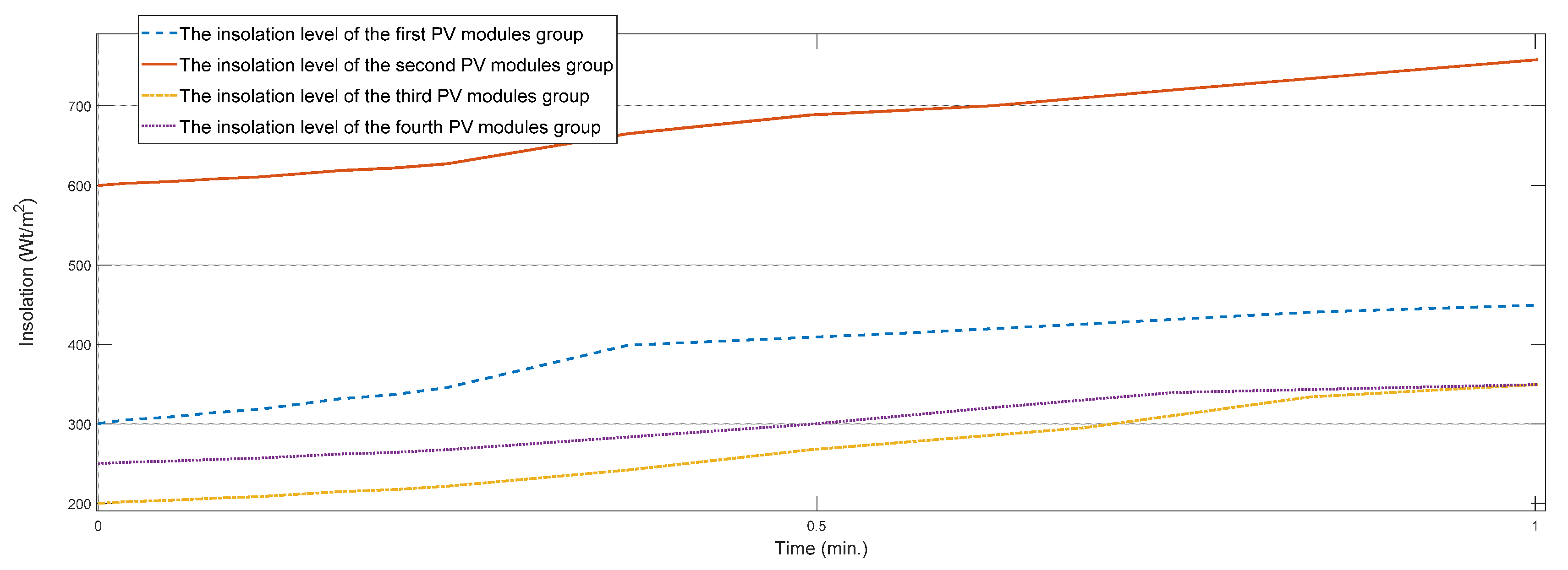 Energies 14 07969 g005