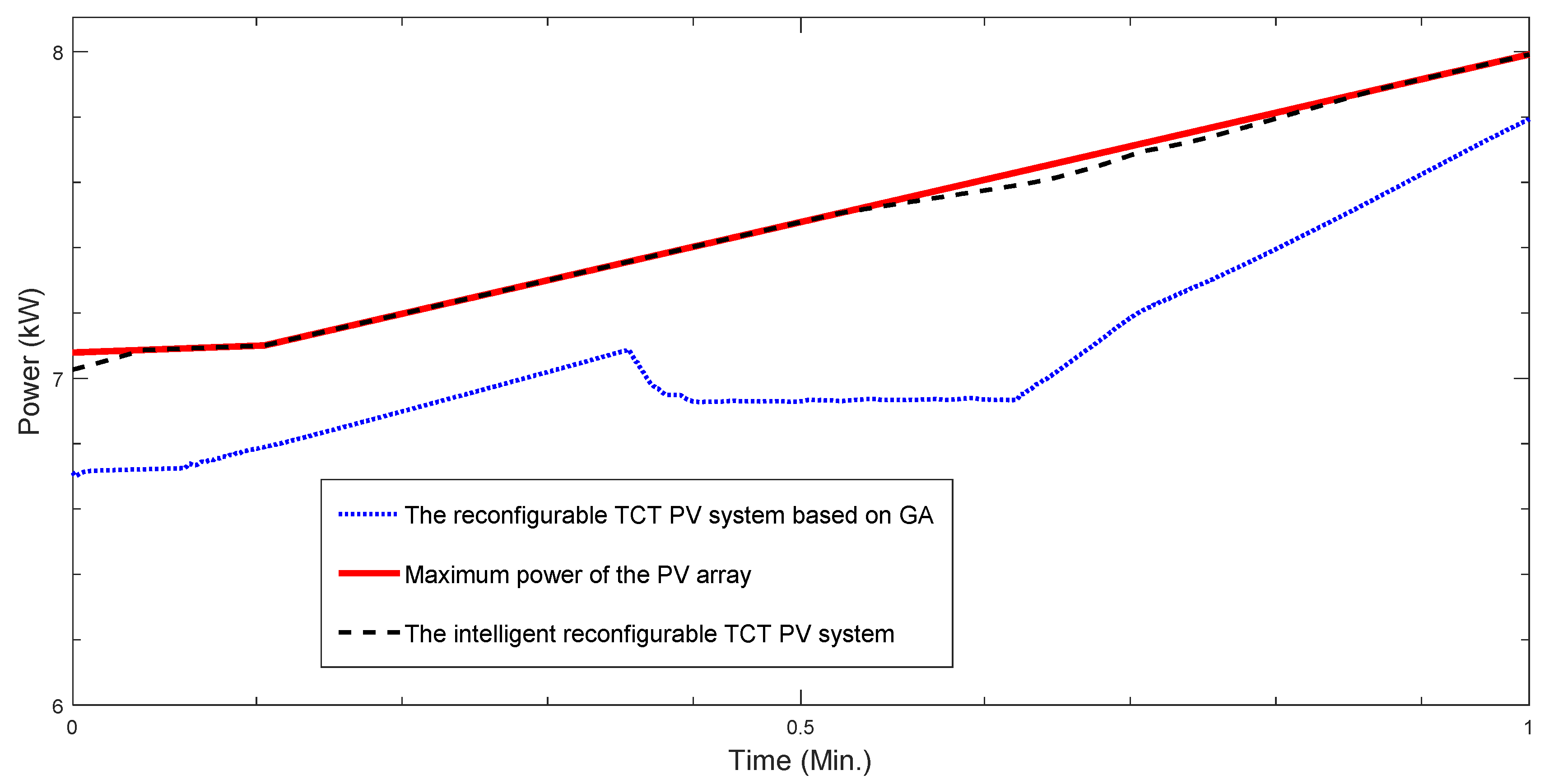Energies 14 07969 g006