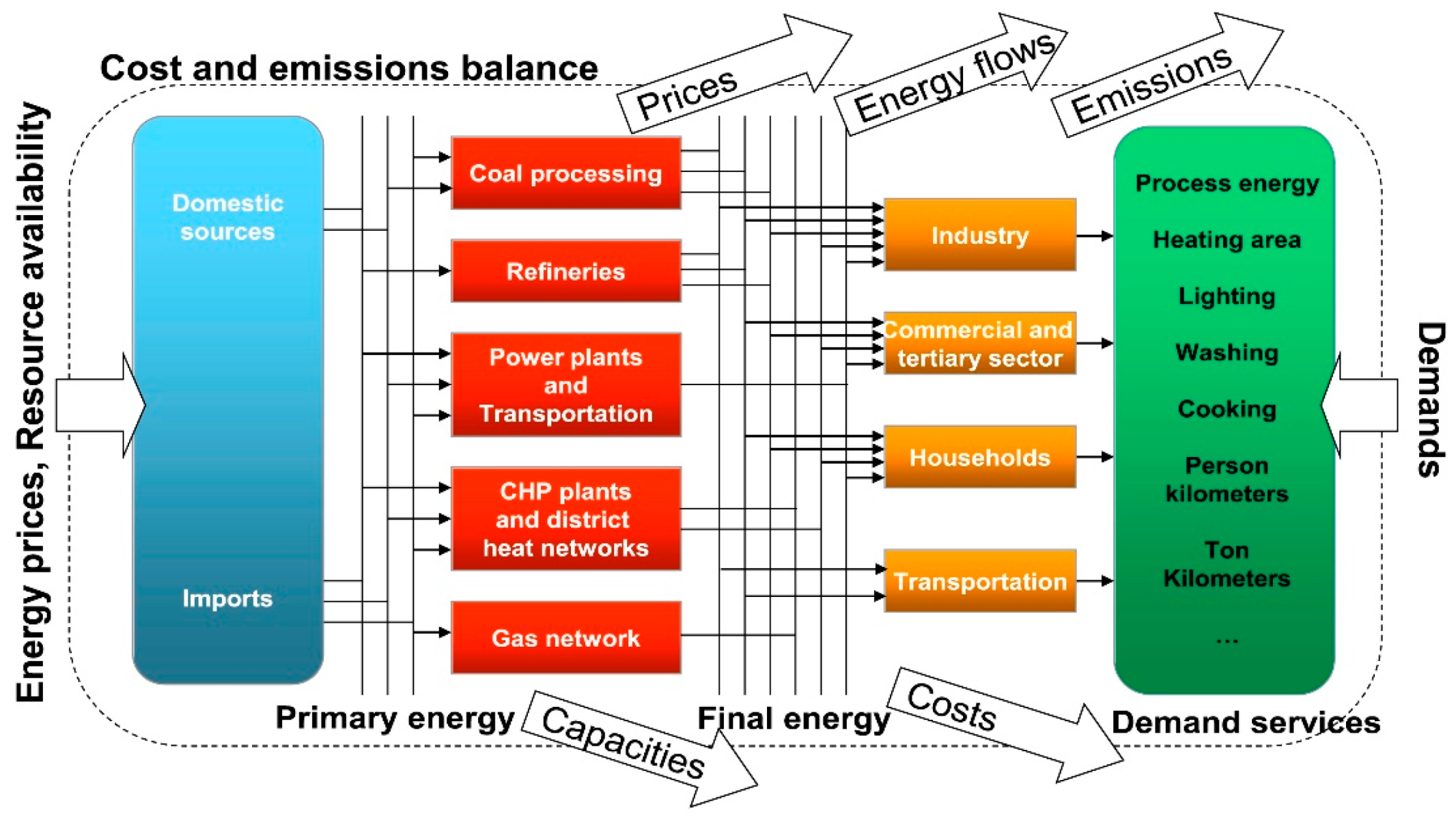 Energies 14 07971 g001 Energies 14 07971 g001