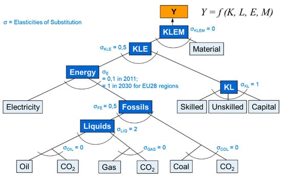 Energies 14 07971 g0a1 550