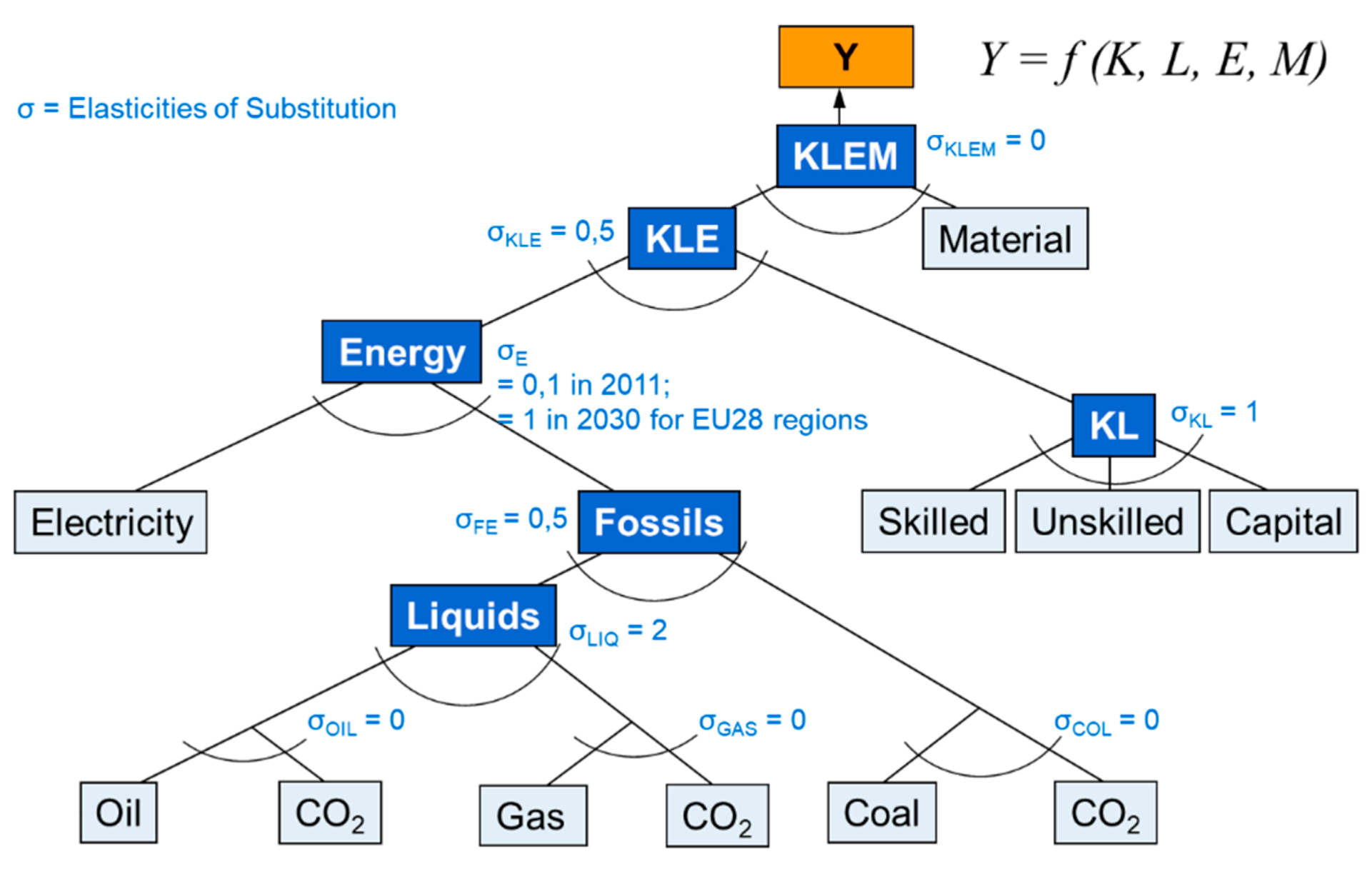 Energies 14 07971 g0a1 Energies 14 07971 g0a1