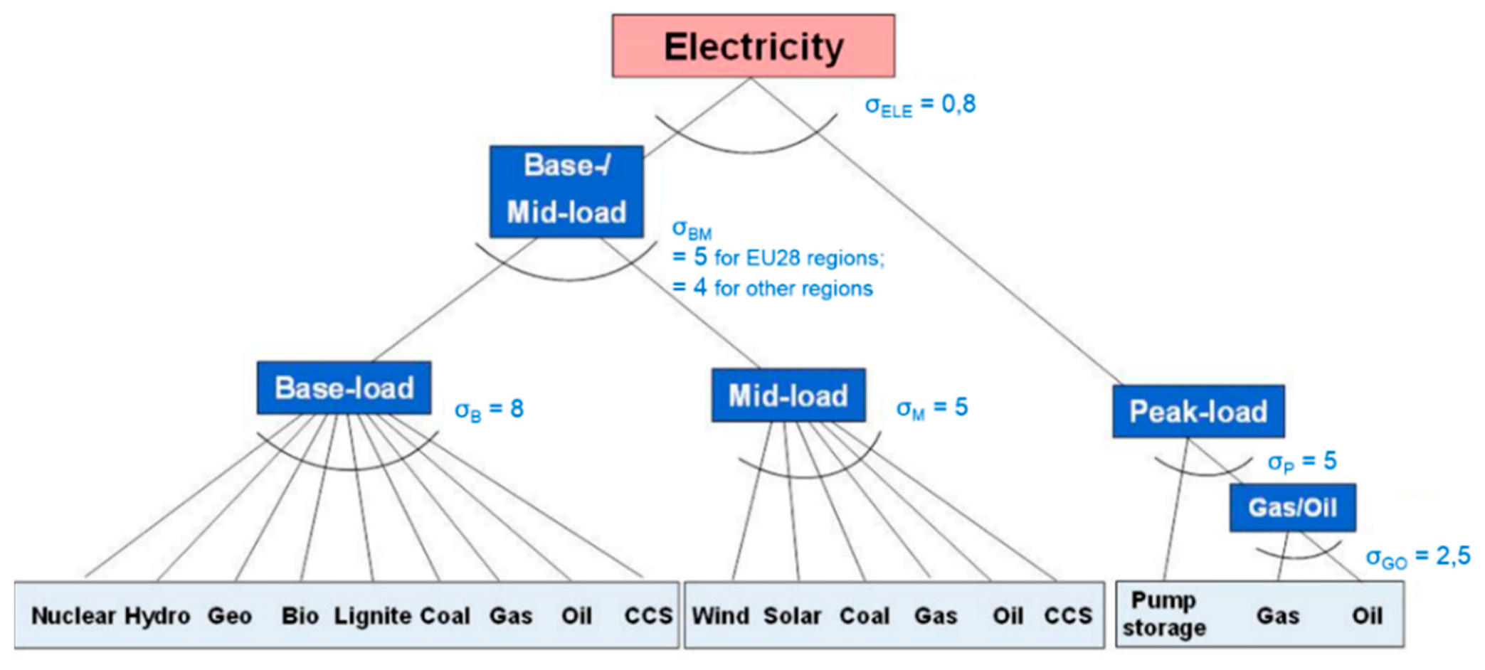 Energies 14 07971 g0a2 Energies 14 07971 g0a2