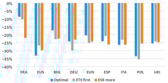 Energies 14 07971 g0a3 550