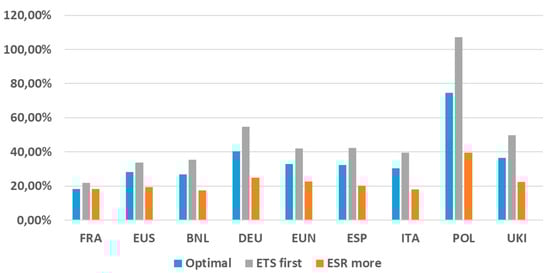 Energies 14 07971 g0a4 550