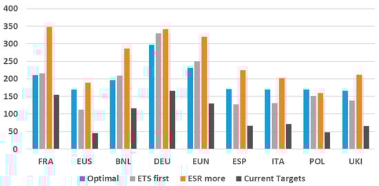 Energies 14 07971 g0a5 550