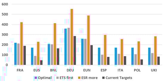 Energies 14 07971 g0a6 550